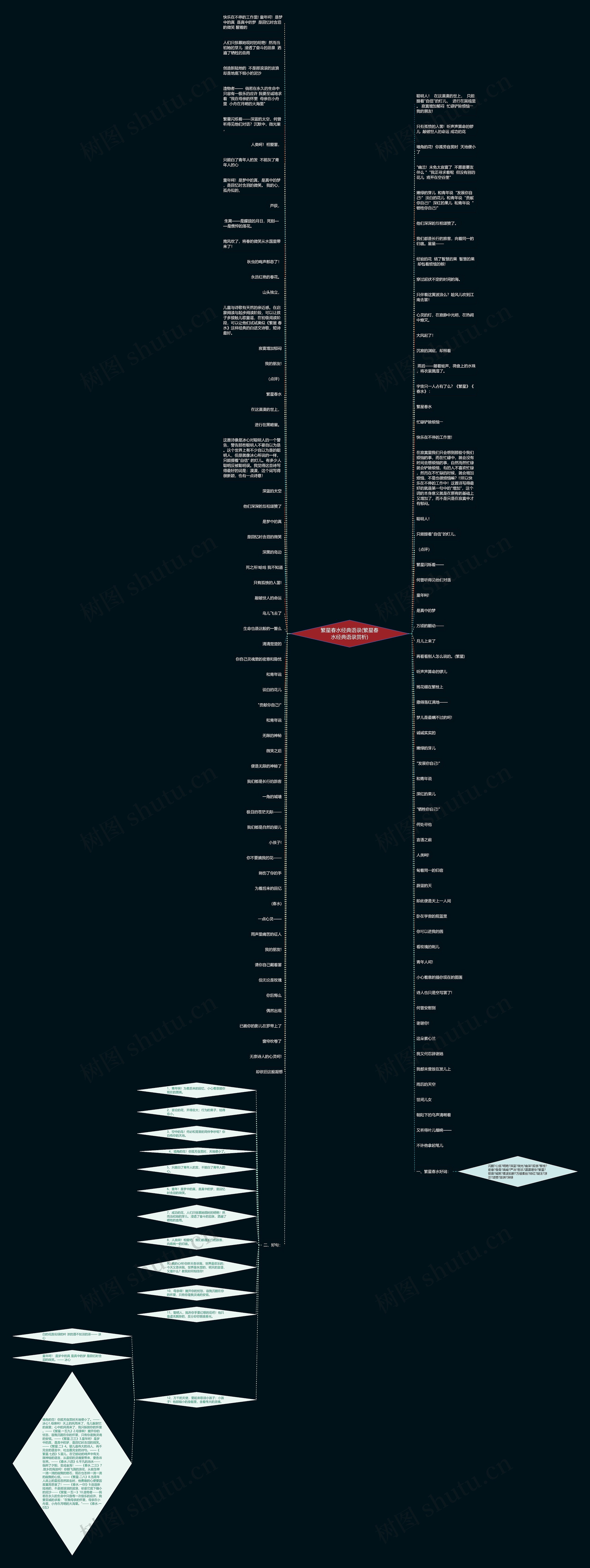 繁星春水经典语录(繁星春水经典语录赏析)思维导图
