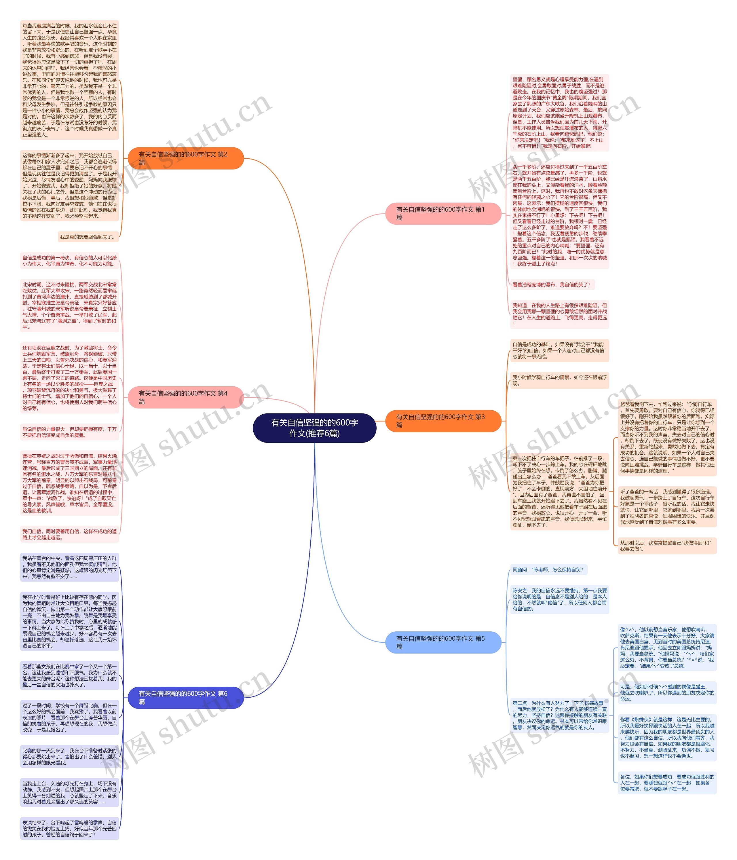 有关自信坚强的的600字作文(推荐6篇)