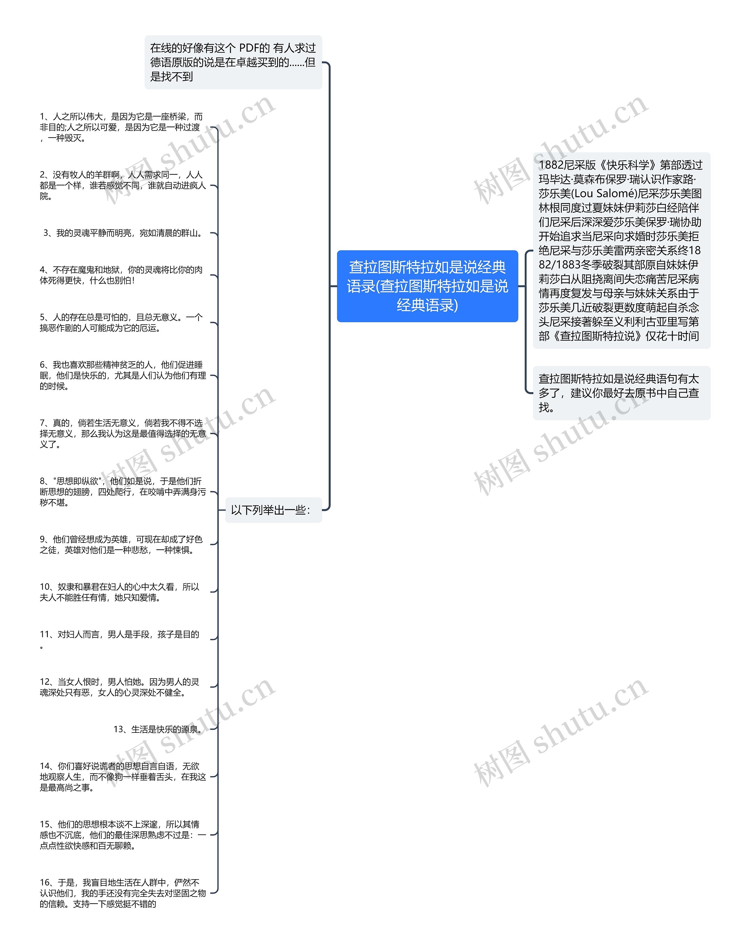 查拉图斯特拉如是说经典语录(查拉图斯特拉如是说经典语录)思维导图