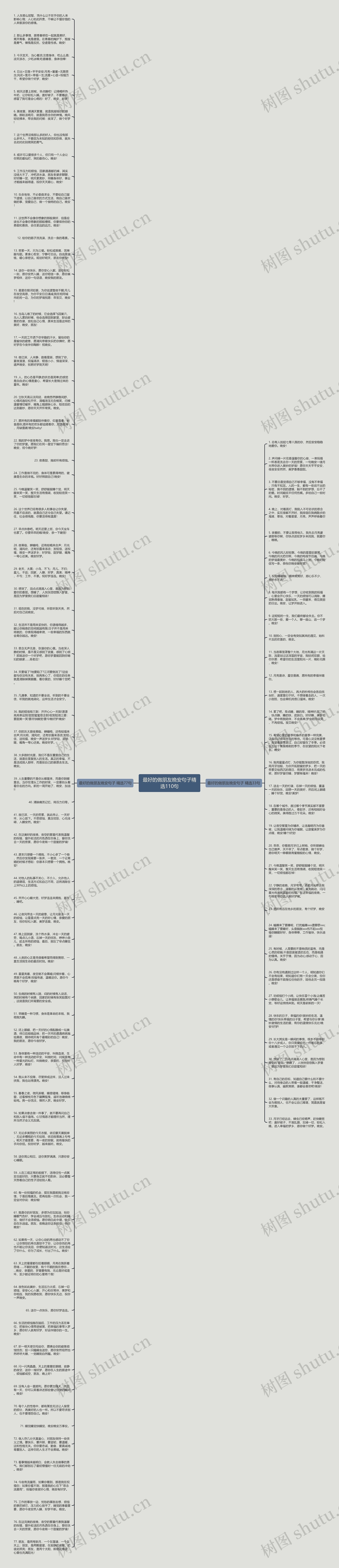 最好的做朋友晚安句子精选110句思维导图