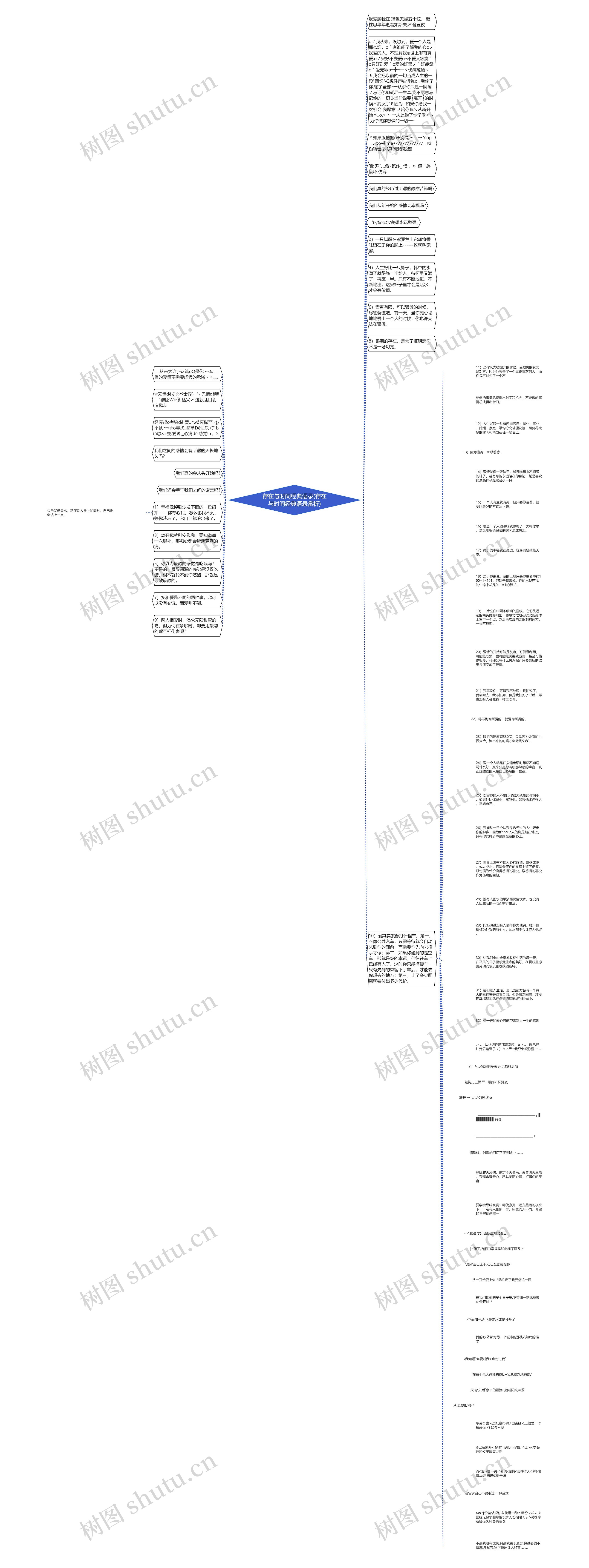存在与时间经典语录(存在与时间经典语录赏析)思维导图