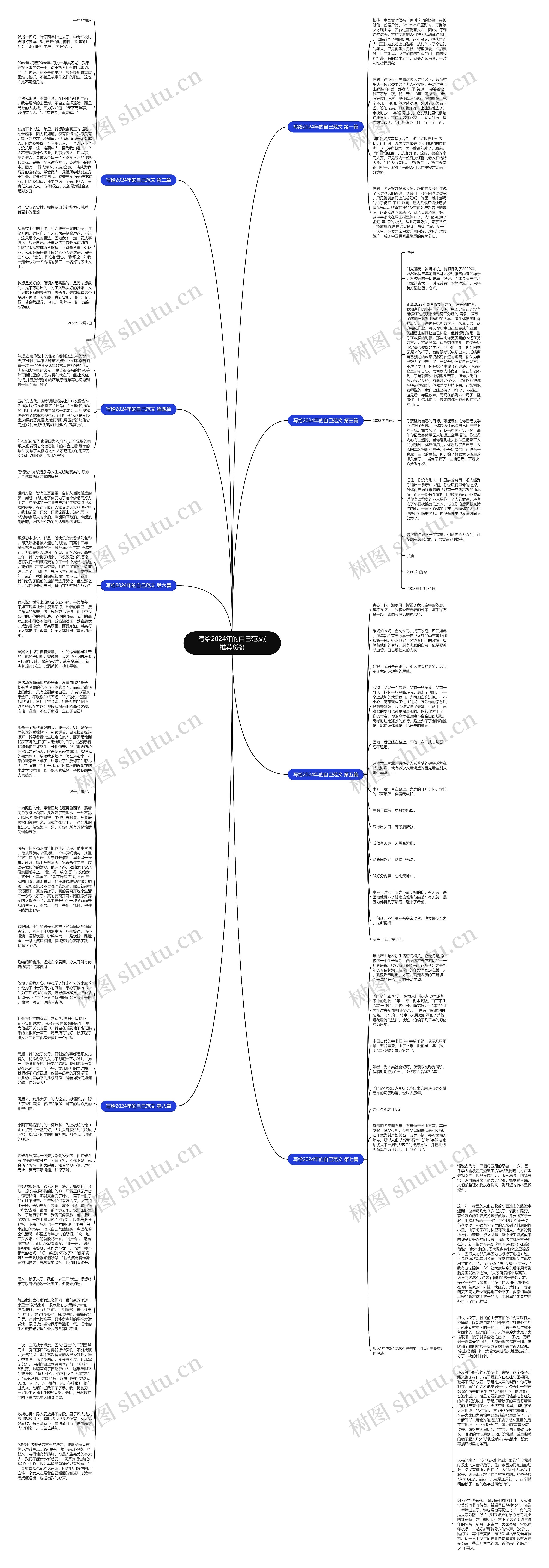 写给2024年的自己范文(推荐8篇)思维导图高清图 写给2024年的自己范文(推荐8篇)思维导图