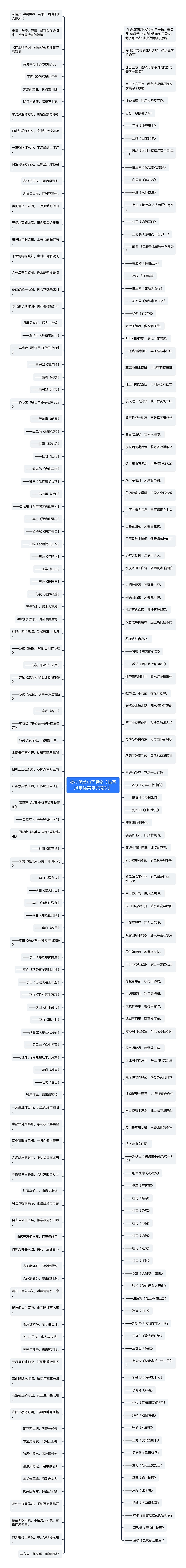 摘抄优美句子景物【描写风景优美句子摘抄】思维导图