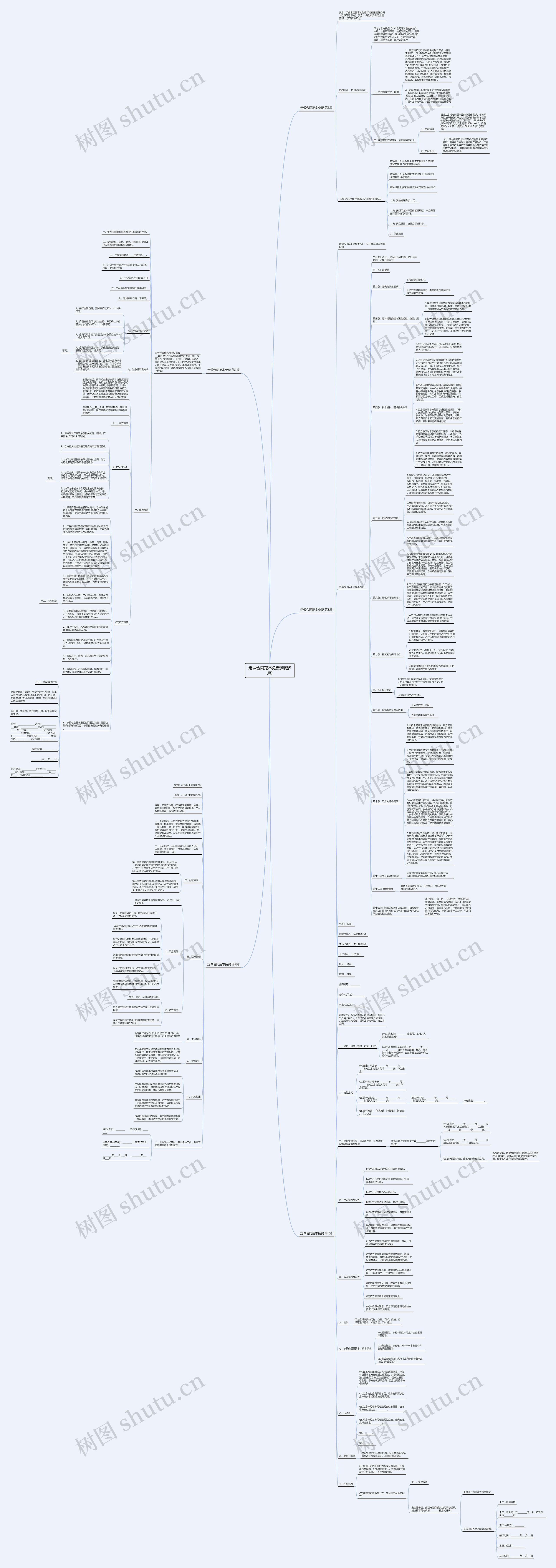定做合同范本免费(精选5篇)思维导图
