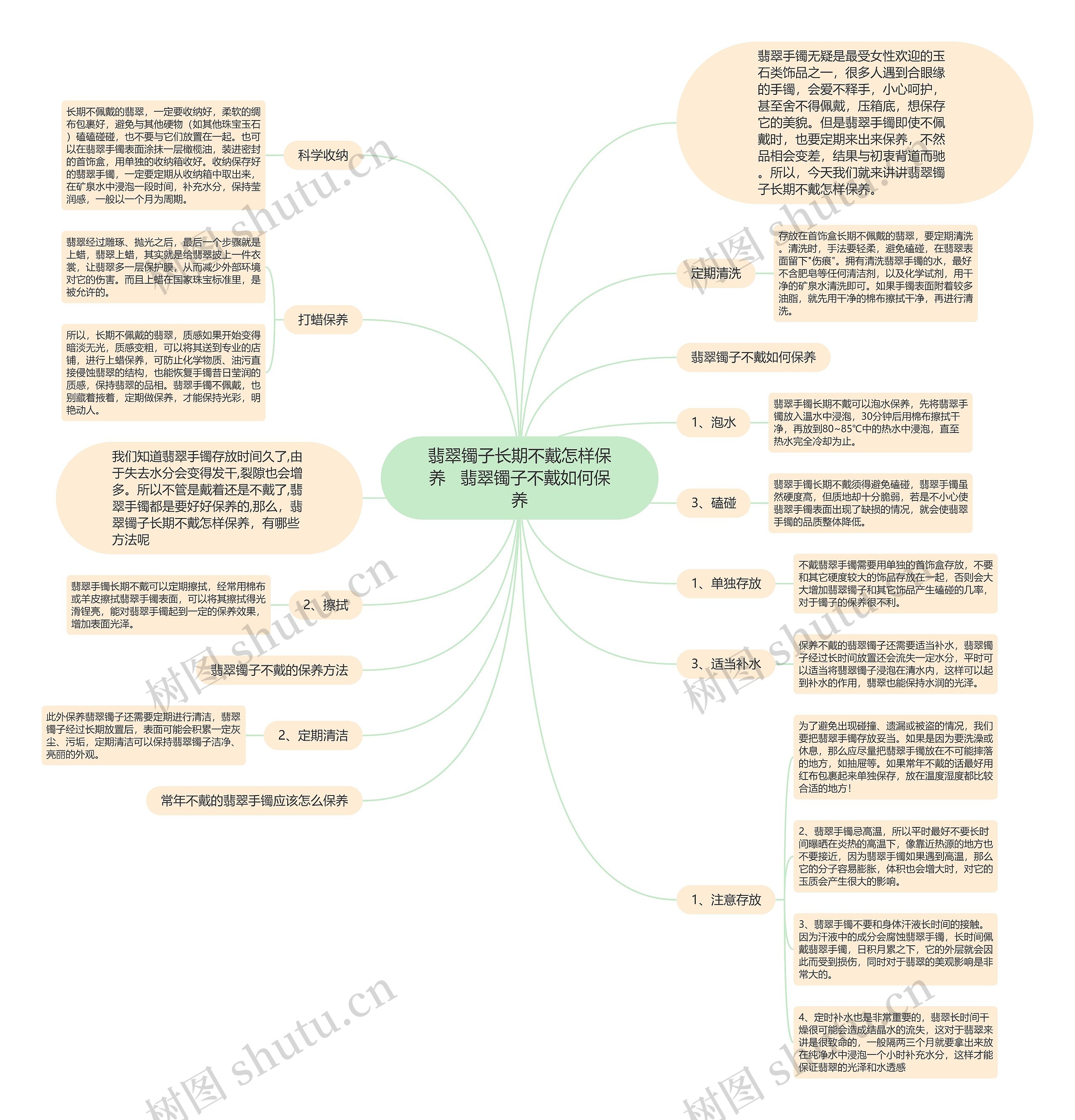 翡翠镯子长期不戴怎样保养 翡翠镯子不戴如何保养 翡翠镯子长期不戴怎样保养 翡翠镯子不戴如何保养