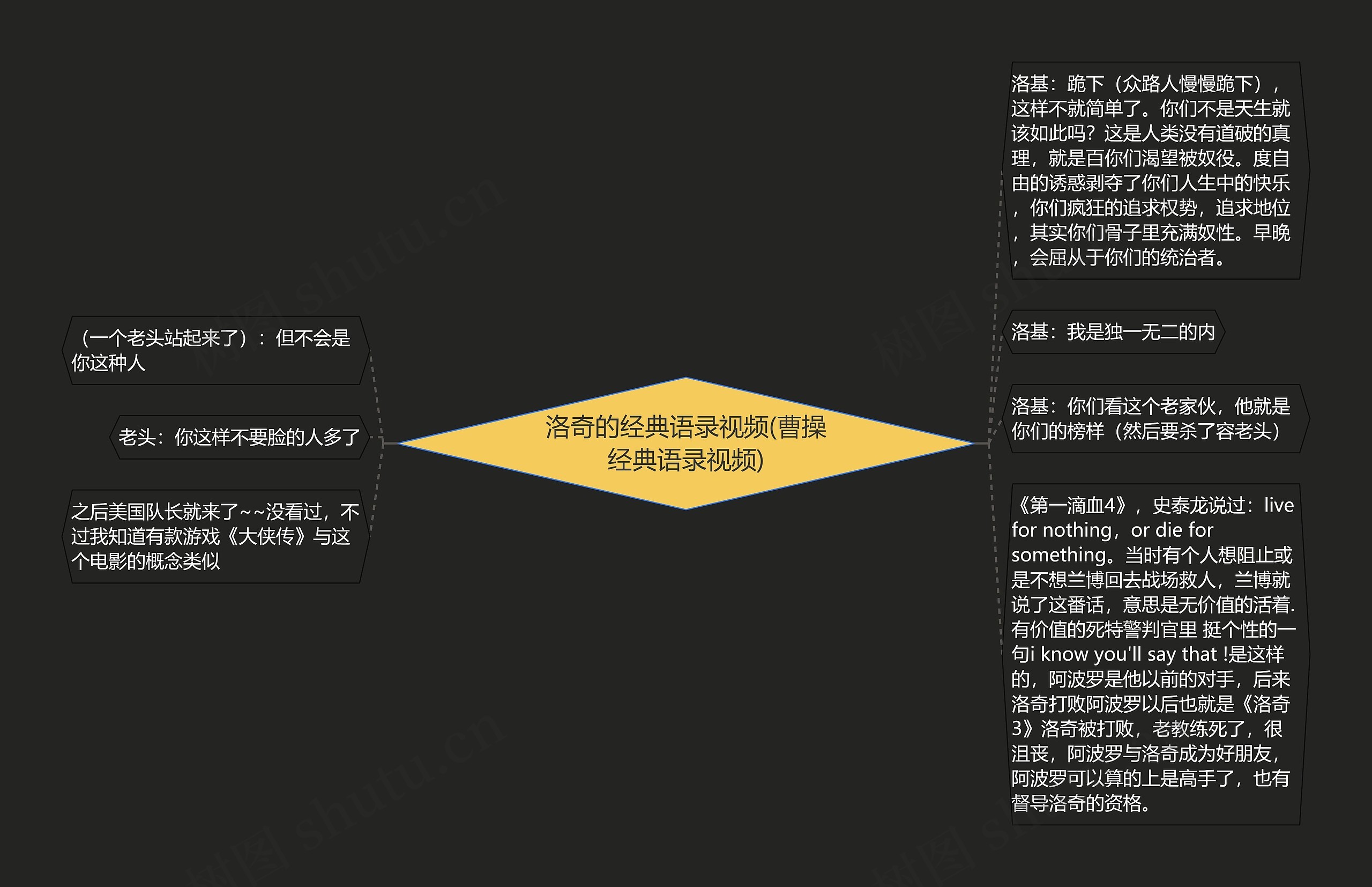 洛奇的经典语录视频(曹操经典语录视频) 洛奇的经典语录视频(曹操经典语录视频)
