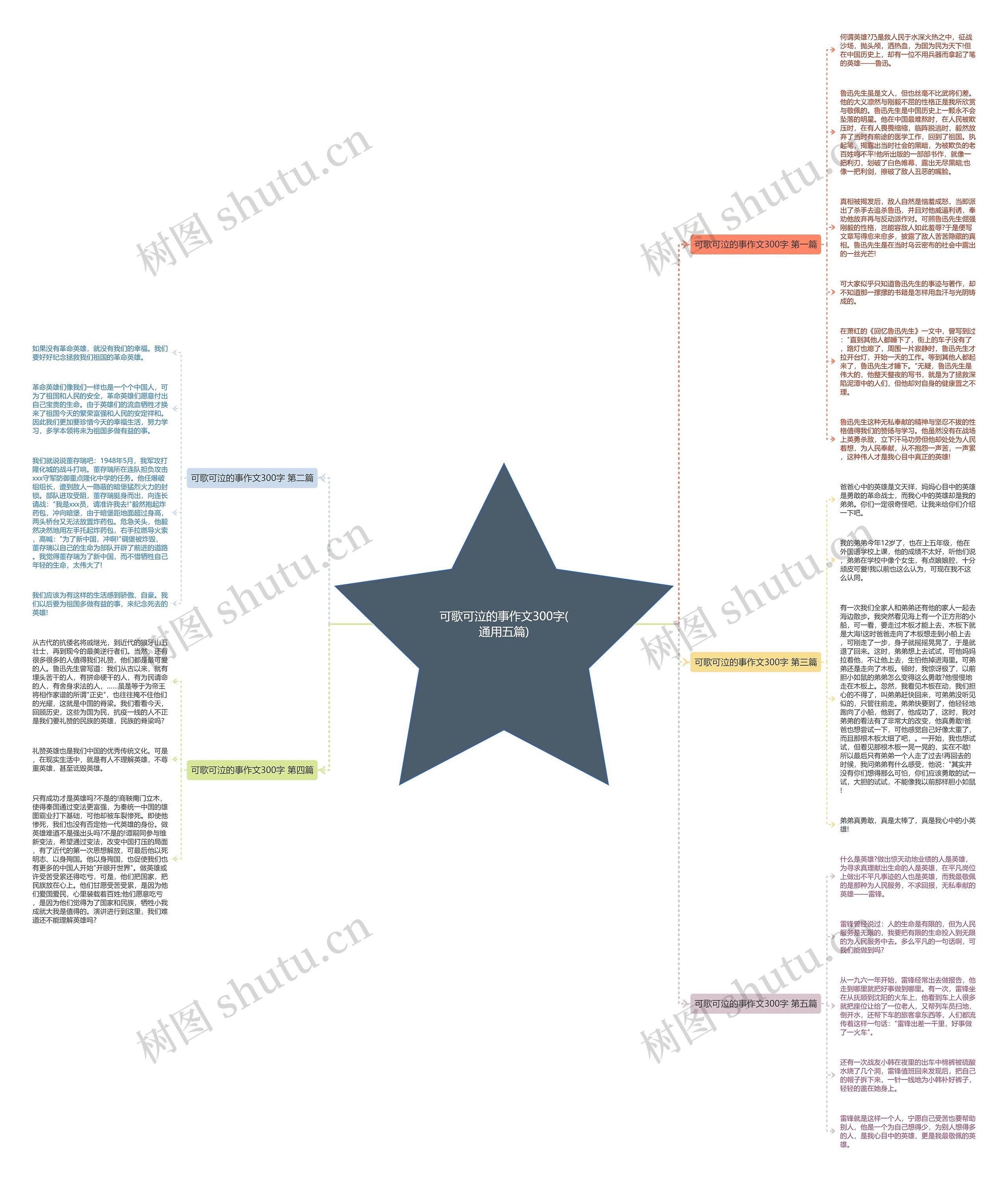 可歌可泣的事作文300字(通用五篇)思维导图