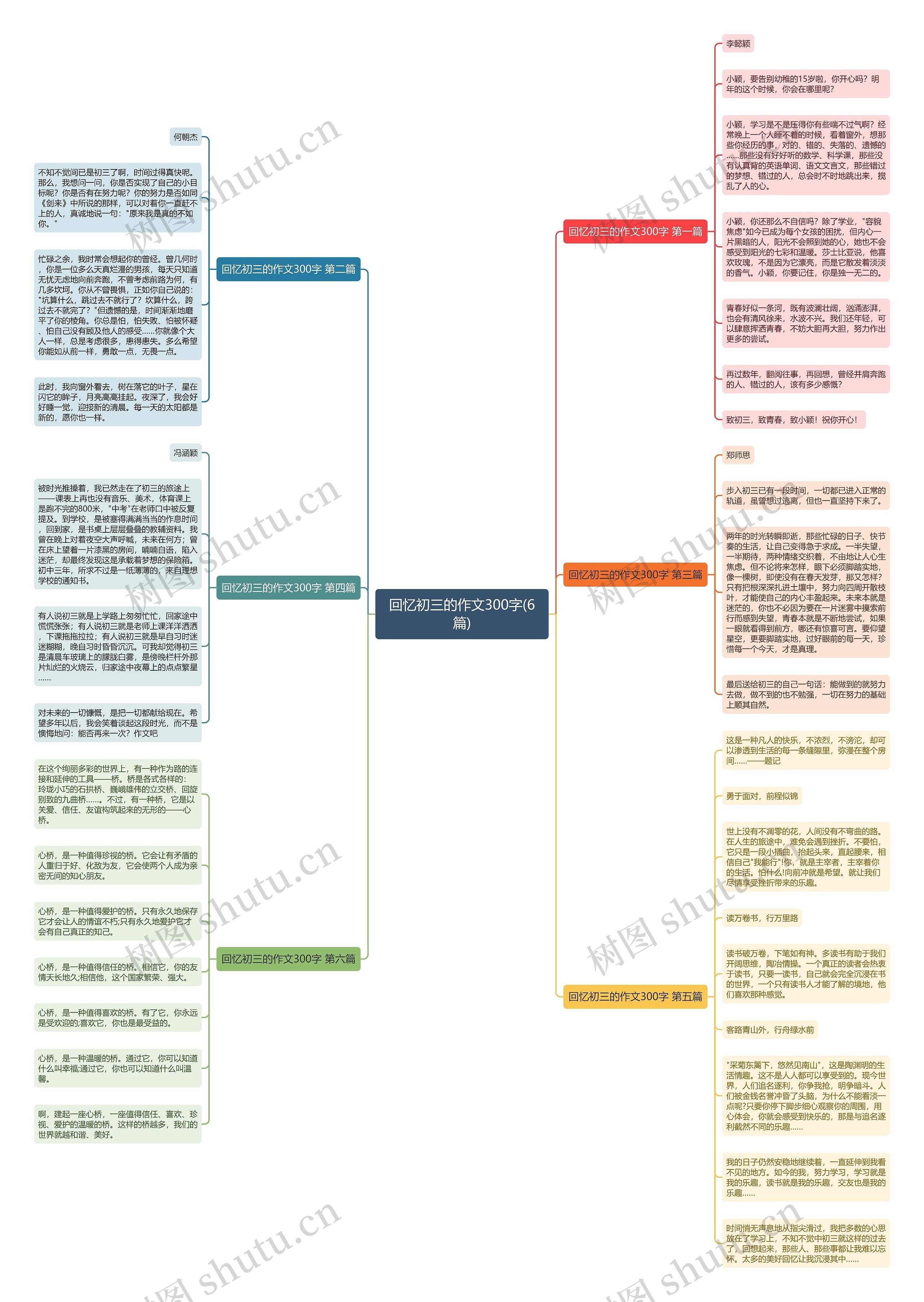 回忆初三的作文300字(6篇)思维导图