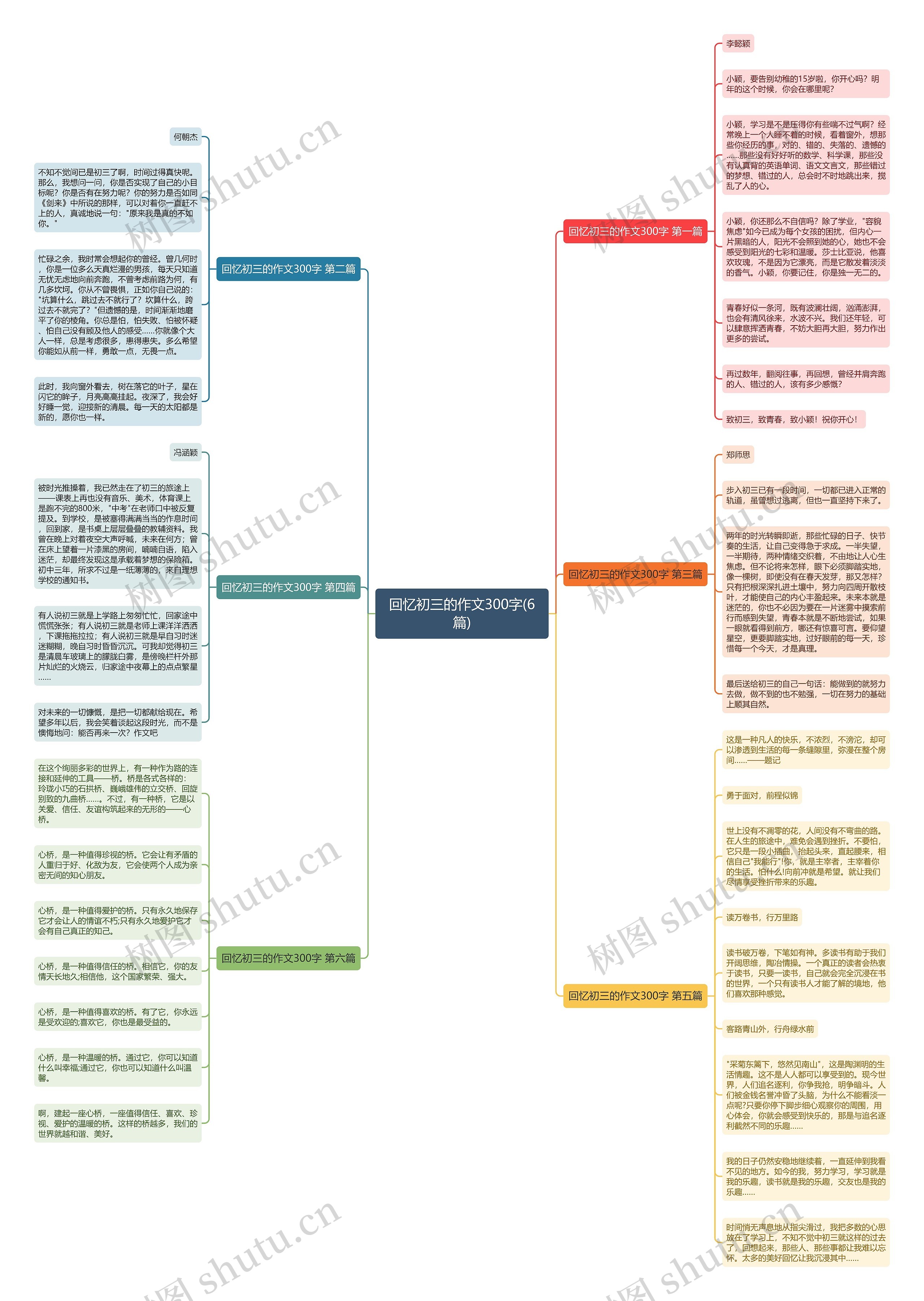回忆初三的作文300字(6篇) 回忆初三的作文300字(6篇)