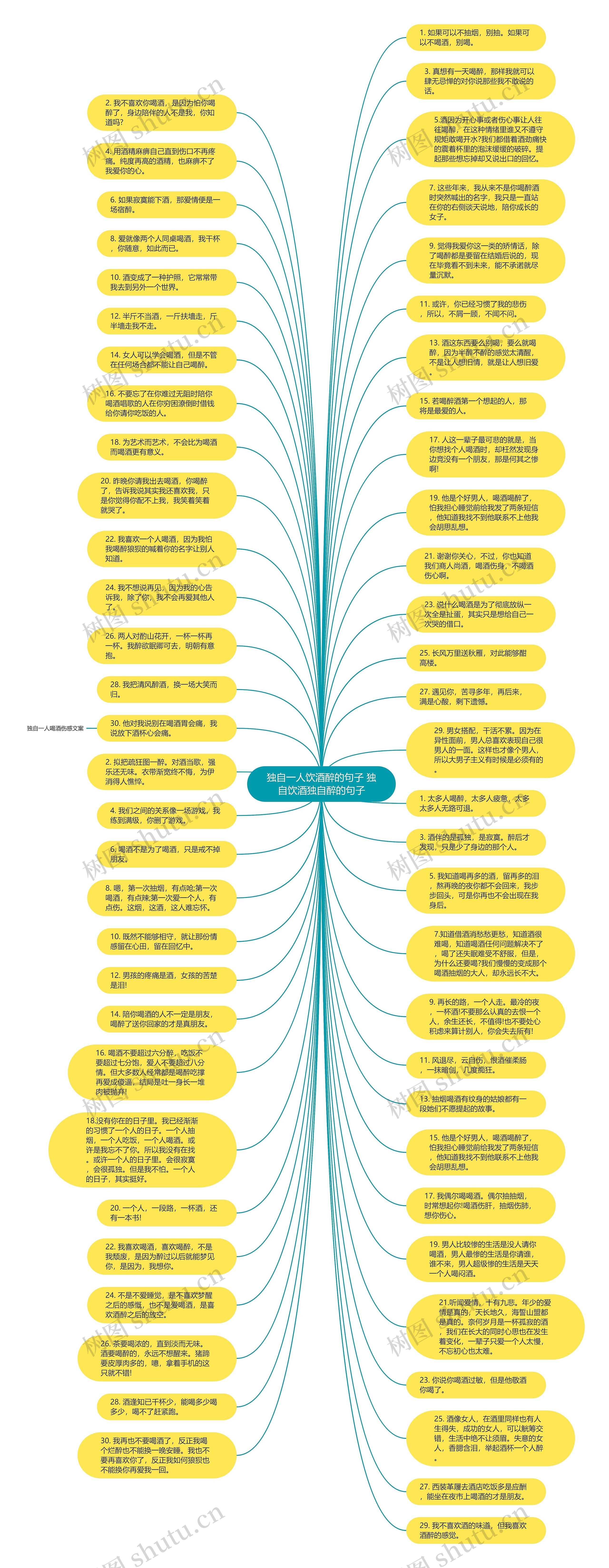 独自一人饮酒醉的句子 独自饮酒独自醉的句子思维导图
