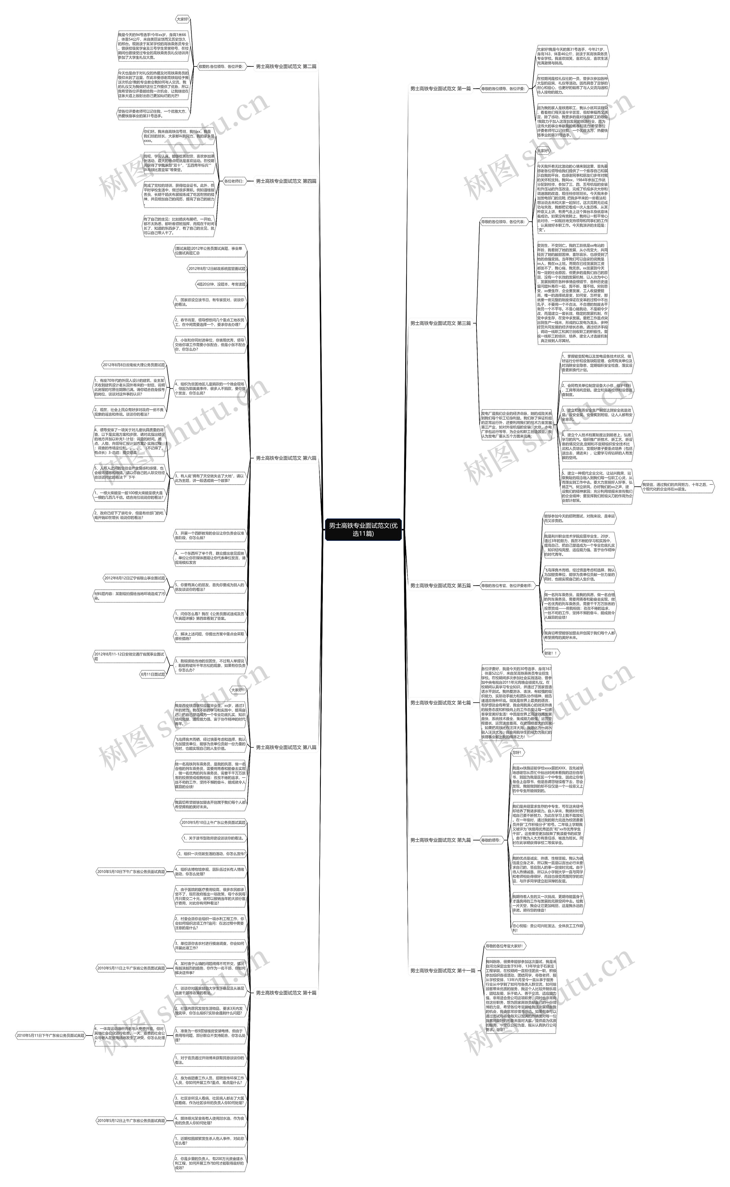 男士高铁专业面试范文(优选11篇) 男士高铁专业面试范文(优选11篇)