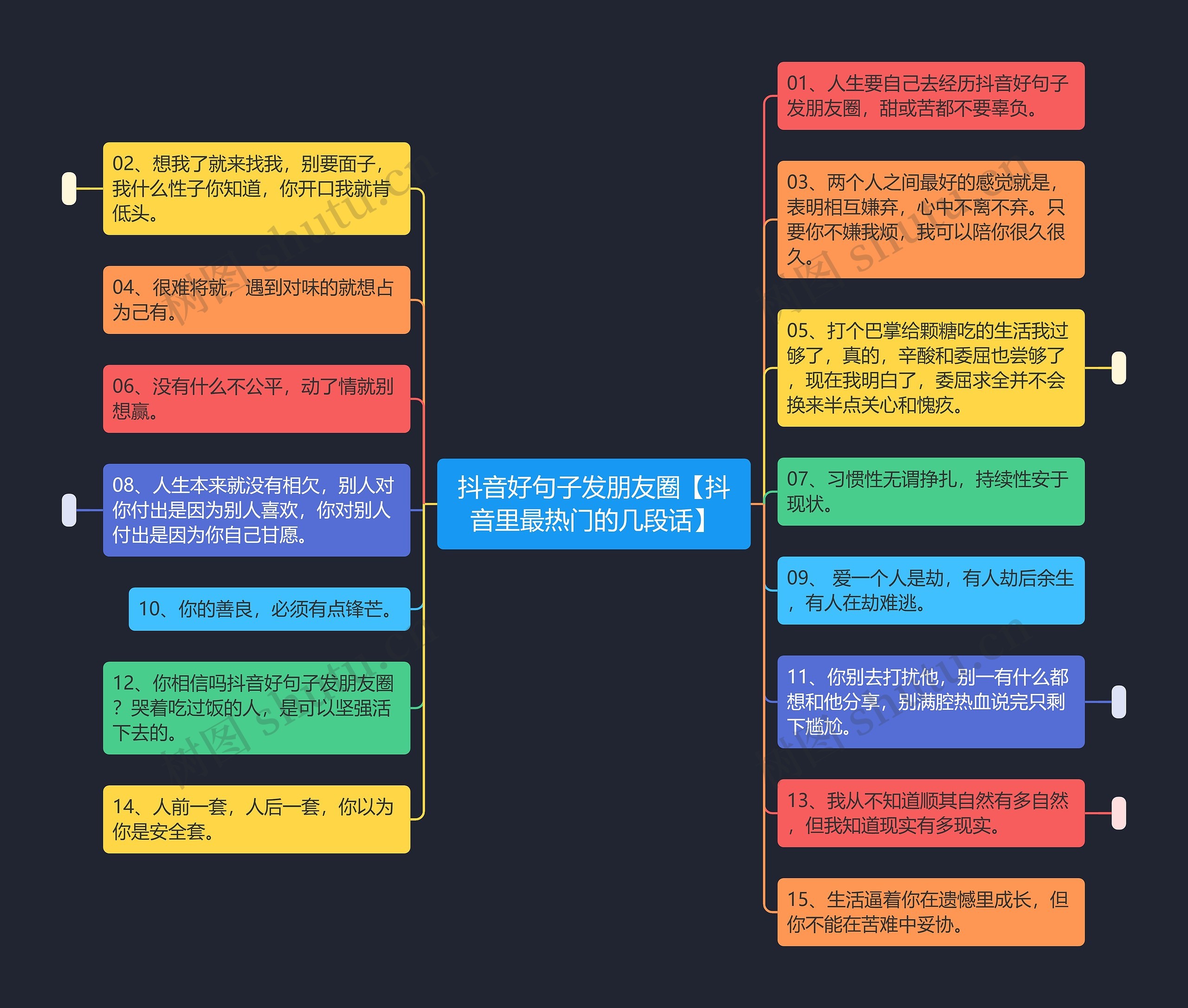 抖音好句子发朋友圈【抖音里最热门的几段话】思维导图