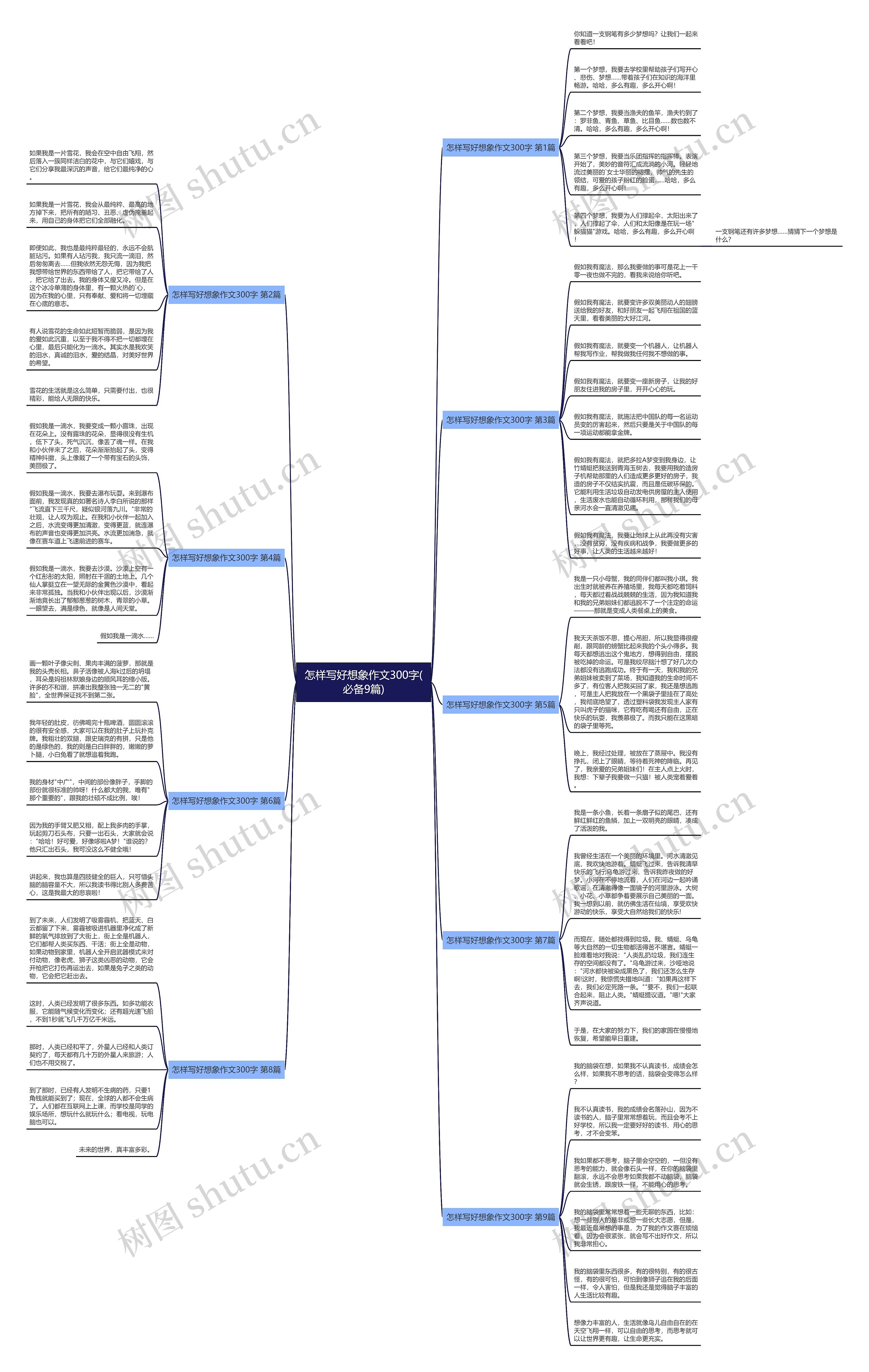 怎样写好想象作文300字(必备9篇) 怎样写好想象作文300字(必备9篇)