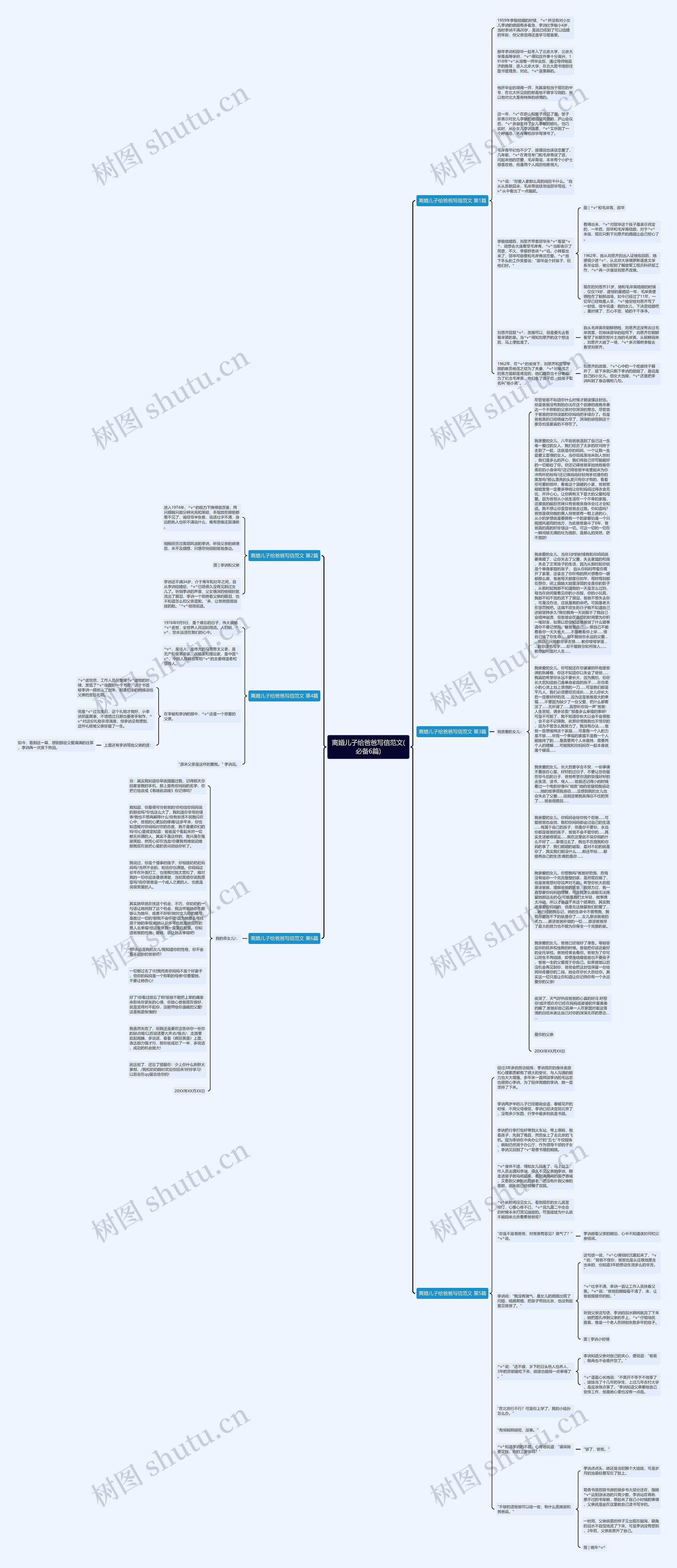 离婚儿子给爸爸写信范文(必备6篇)思维导图