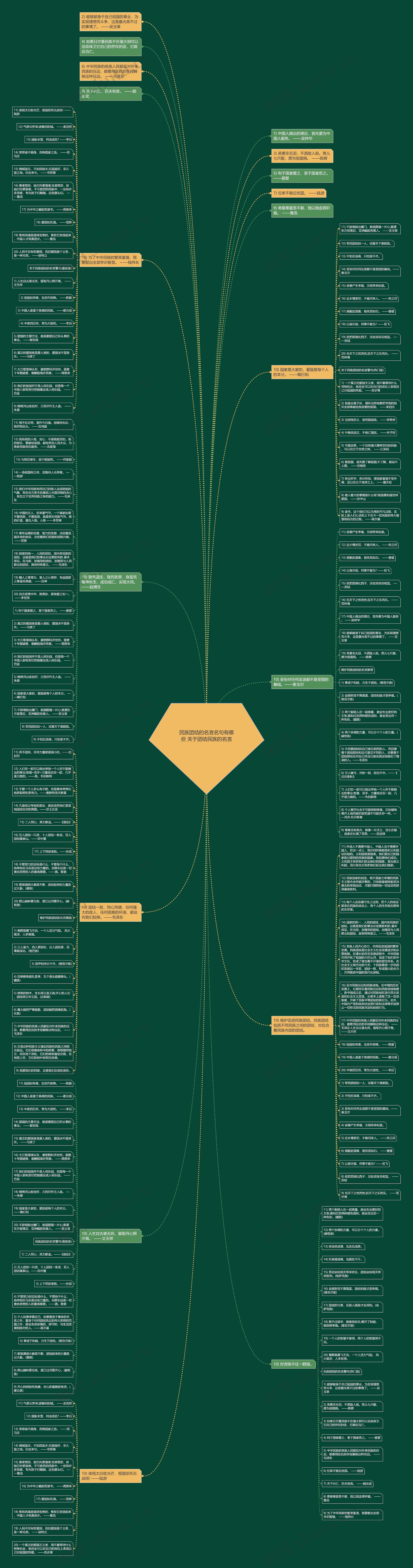 民族团结的名言名句有哪些 关于团结民族的名言 民族团结的名言名句有哪些 关于团结民族的名言
