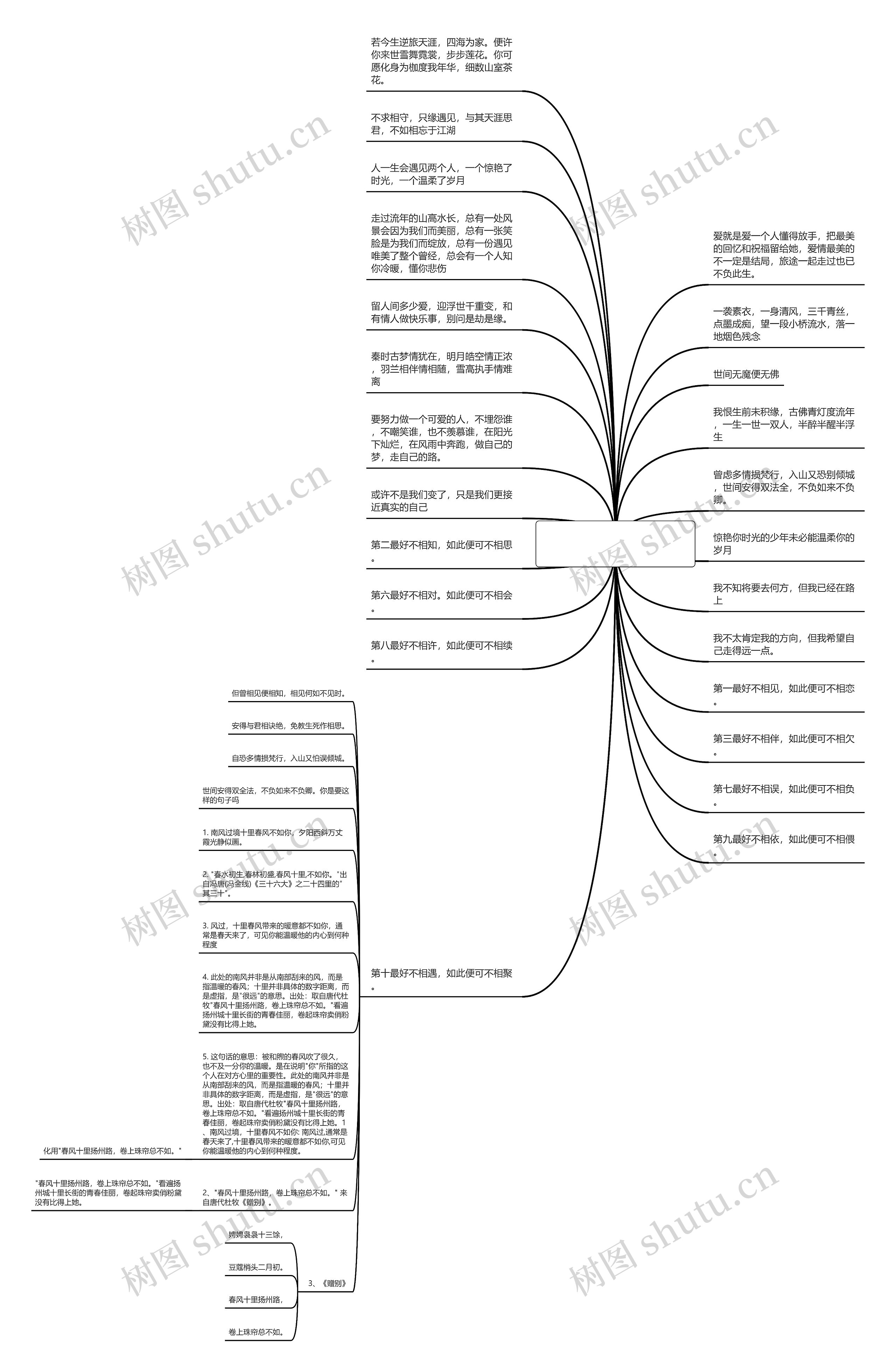 南风过境经典语录(小南风玖月晞经典语录)思维导图