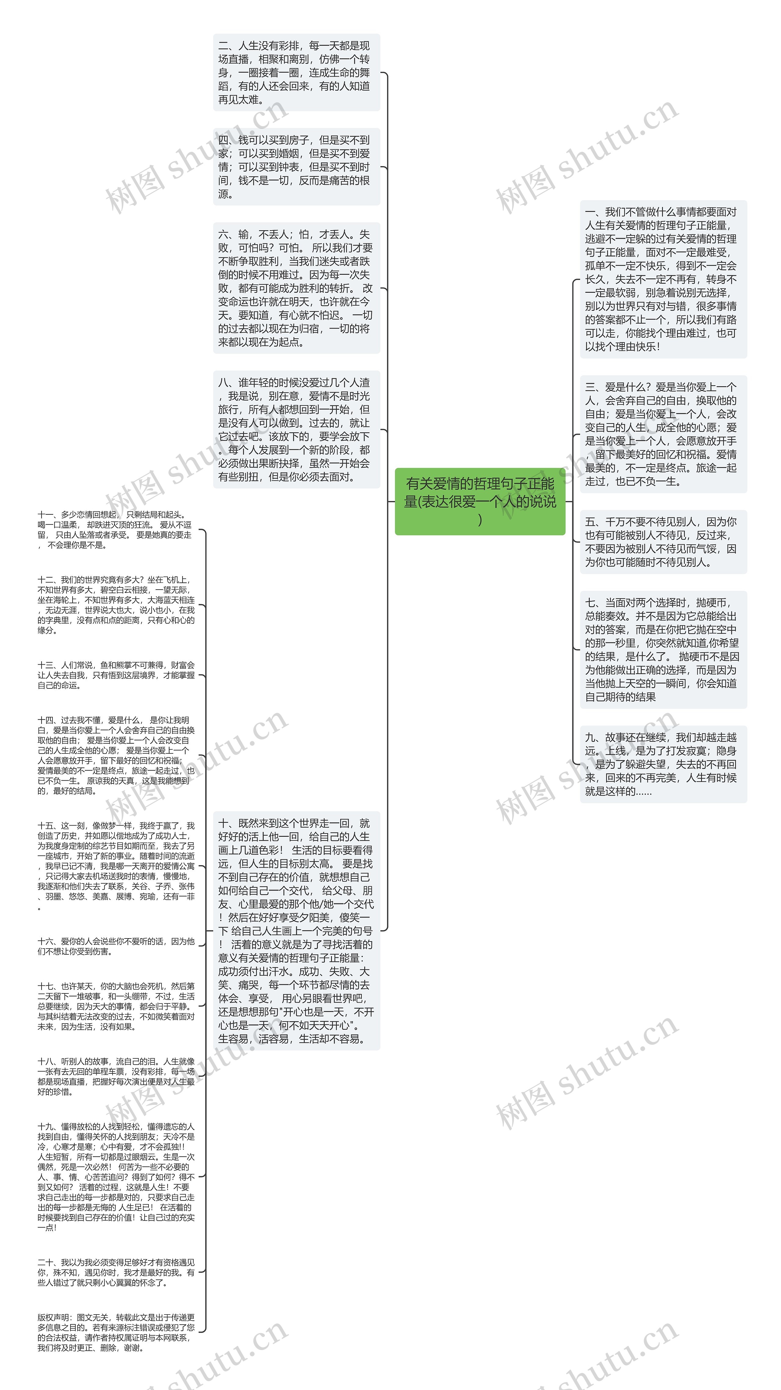 有关爱情的哲理句子正能量(表达很爱一个人的说说)思维导图