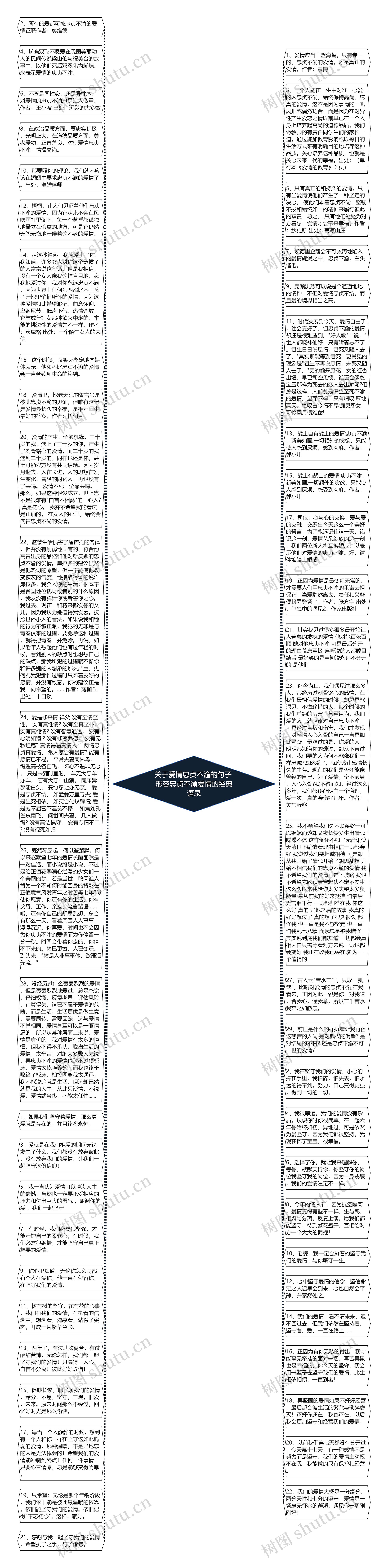 关于爱情忠贞不渝的句子 形容忠贞不渝爱情的经典语录思维导图