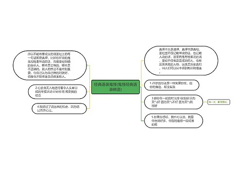 经典语录鬼怪(鬼怪经典语录韩语)思维导图