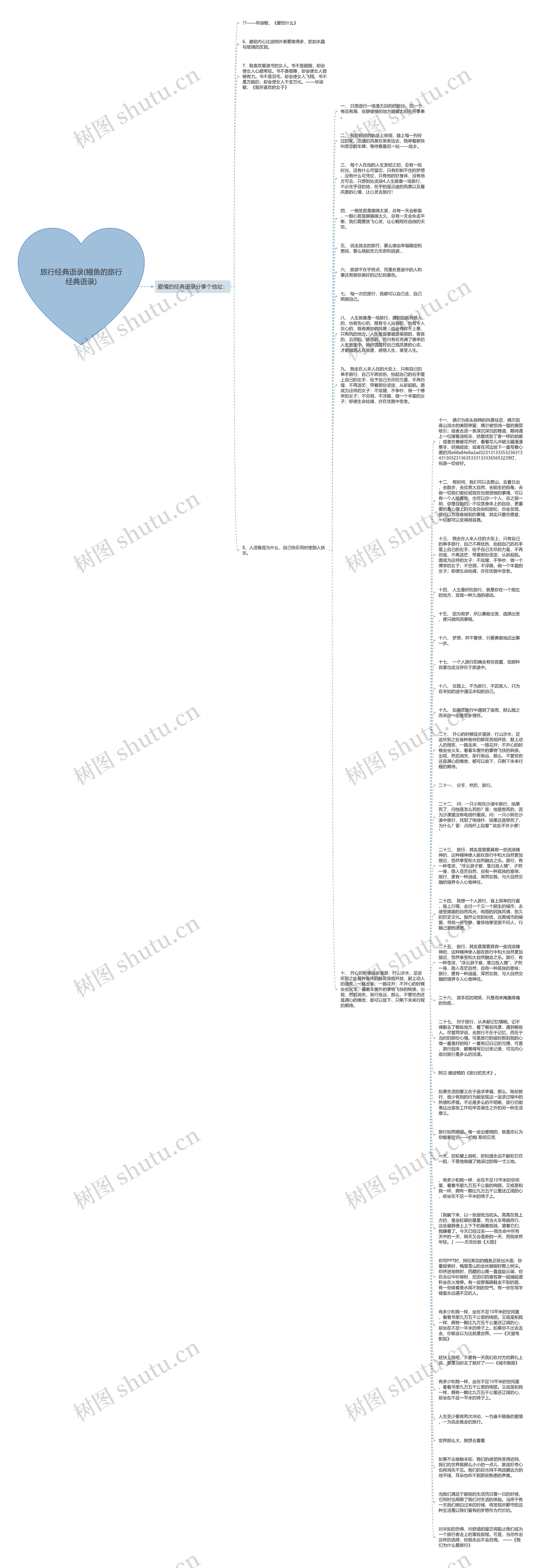 旅行经典语录(鳗鱼的旅行经典语录)思维导图