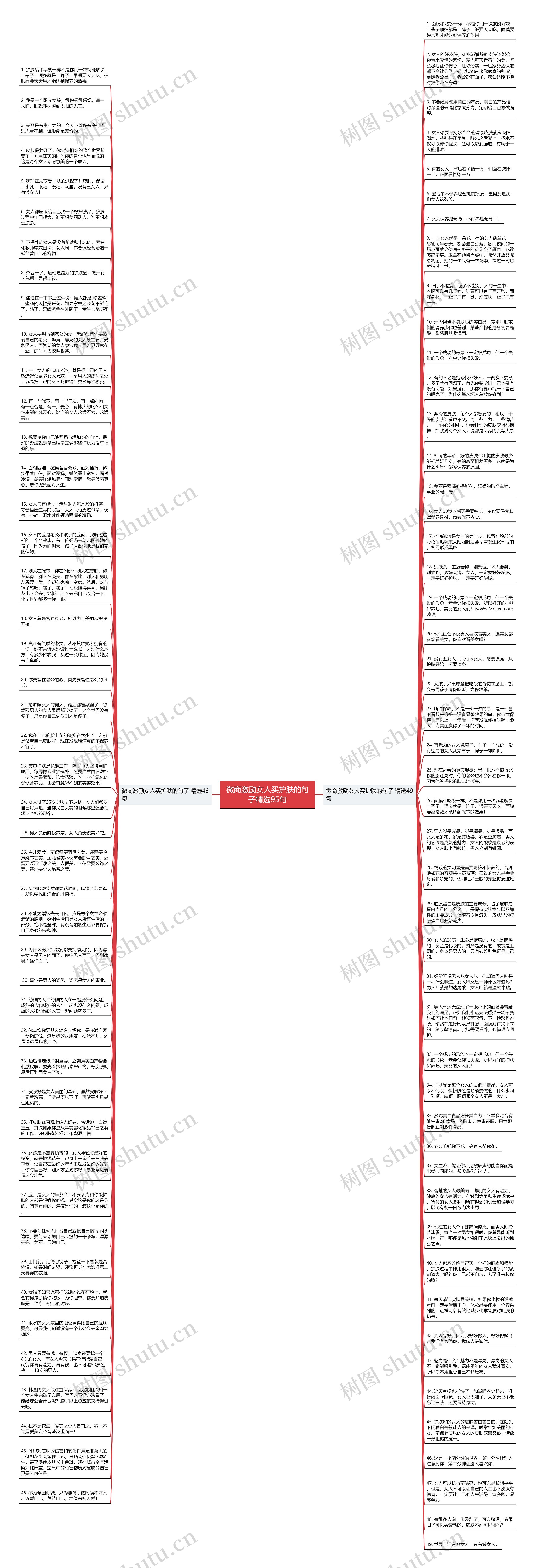 微商激励女人买护肤的句子精选95句思维导图