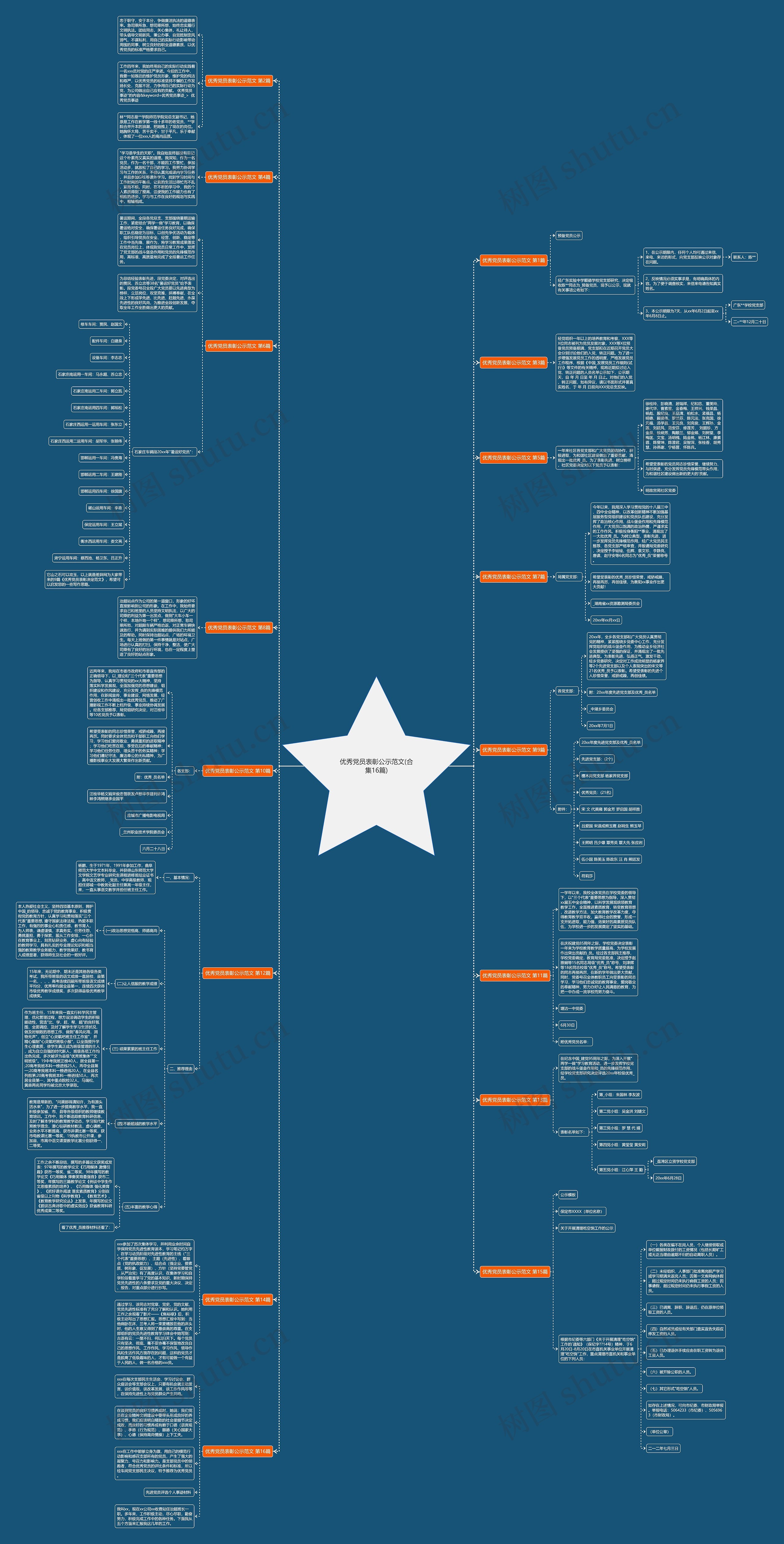 优秀党员表彰公示范文(合集16篇)思维导图