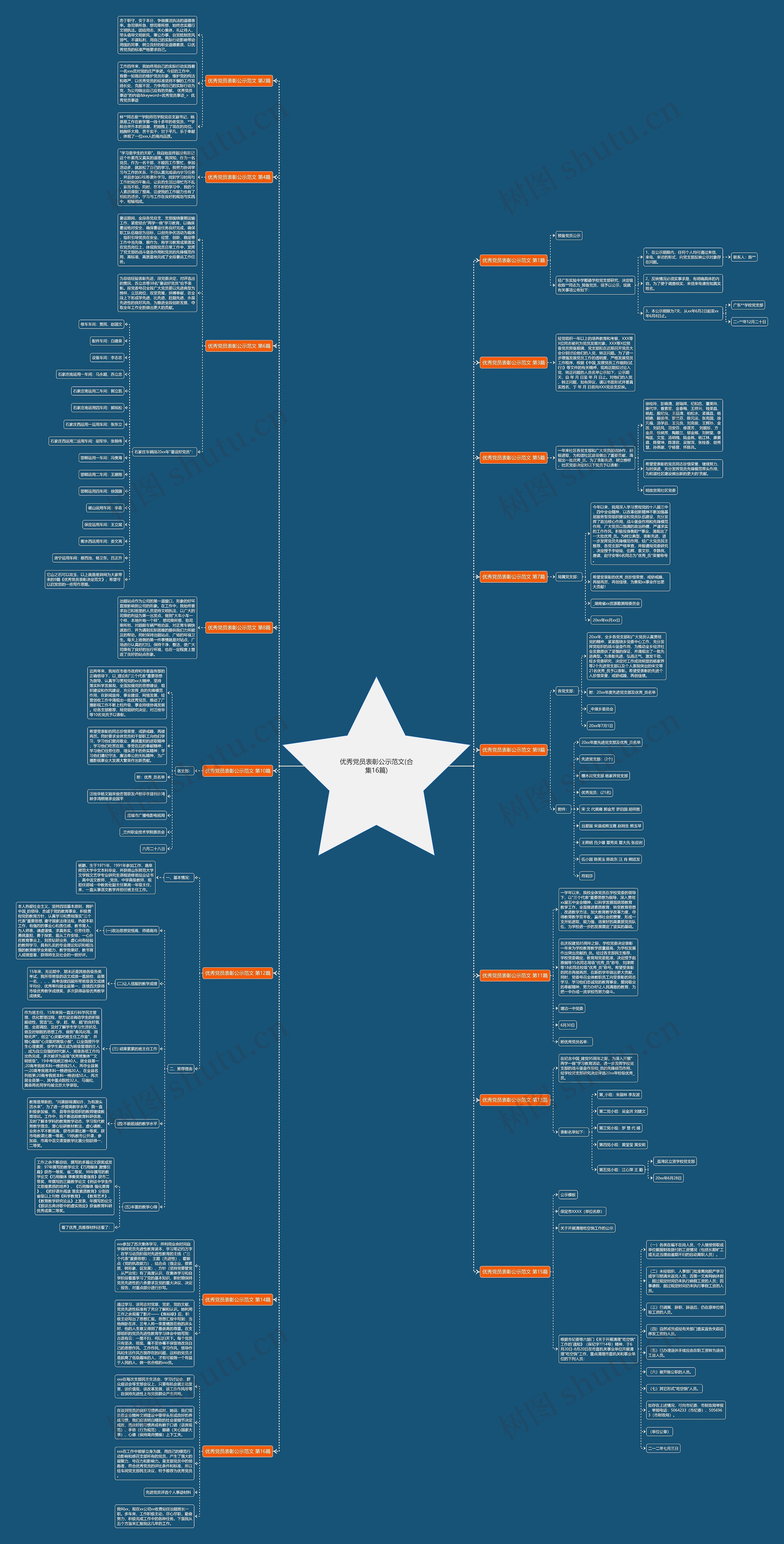 优秀党员表彰公示范文(合集16篇) 优秀党员表彰公示范文(合集16篇)