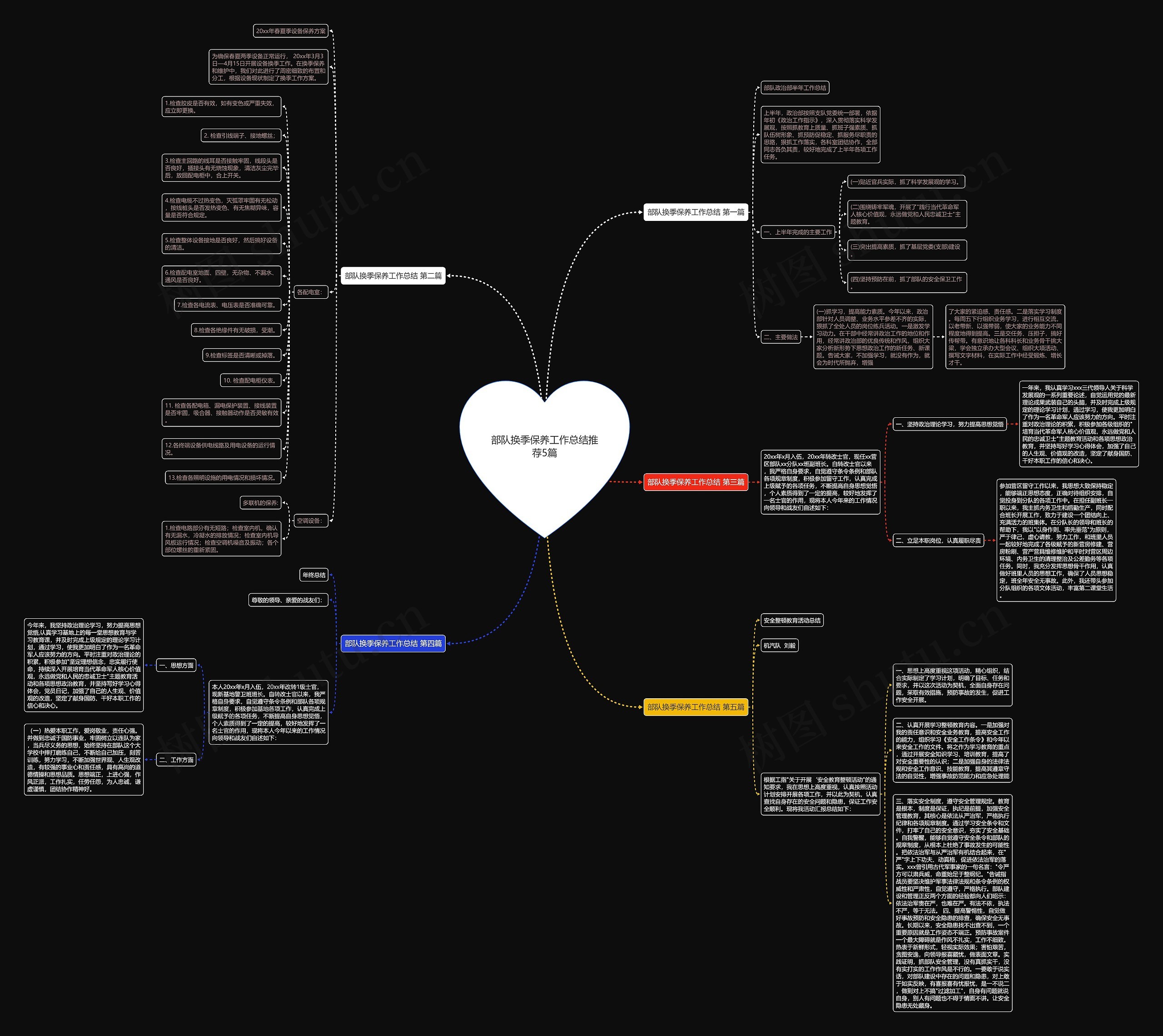 部队换季保养工作总结推荐5篇思维导图