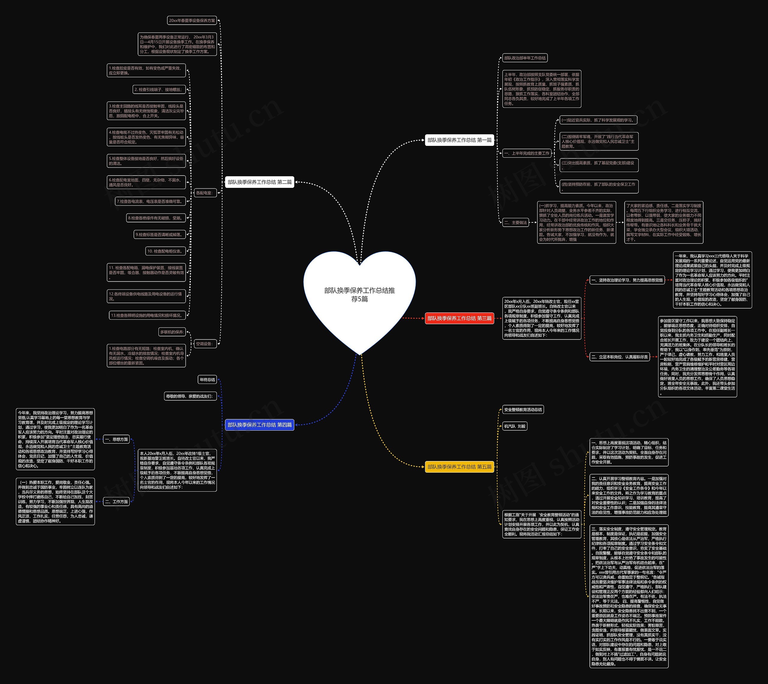 部队换季保养工作总结推荐5篇 部队换季保养工作总结推荐5篇