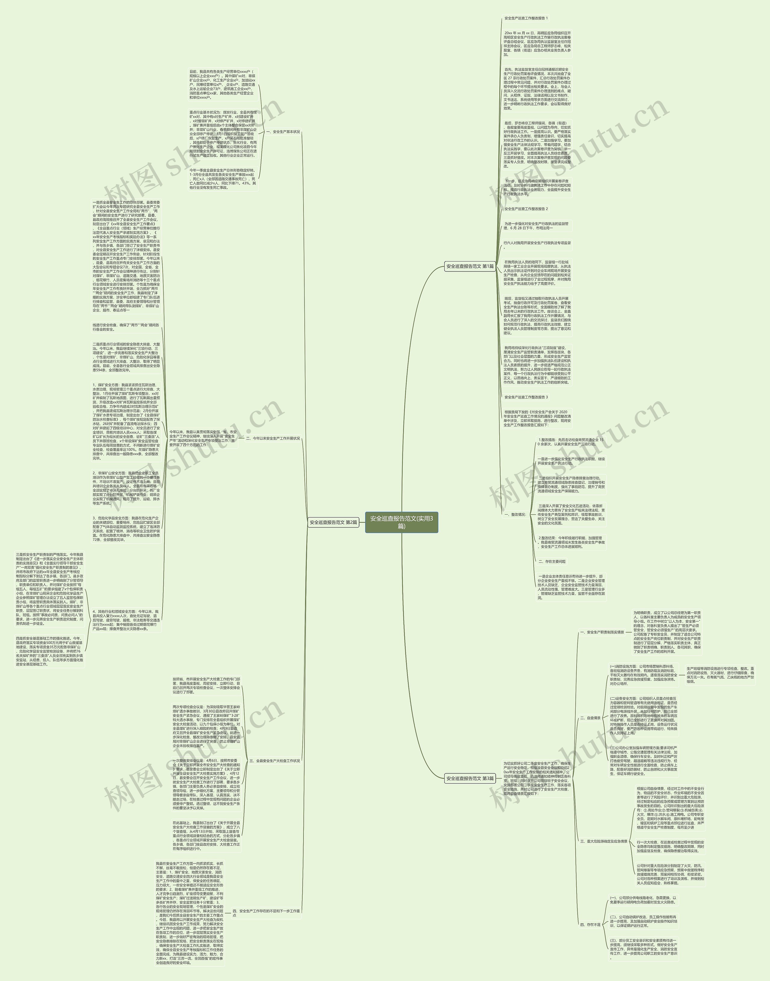 安全巡查报告范文(实用3篇)思维导图