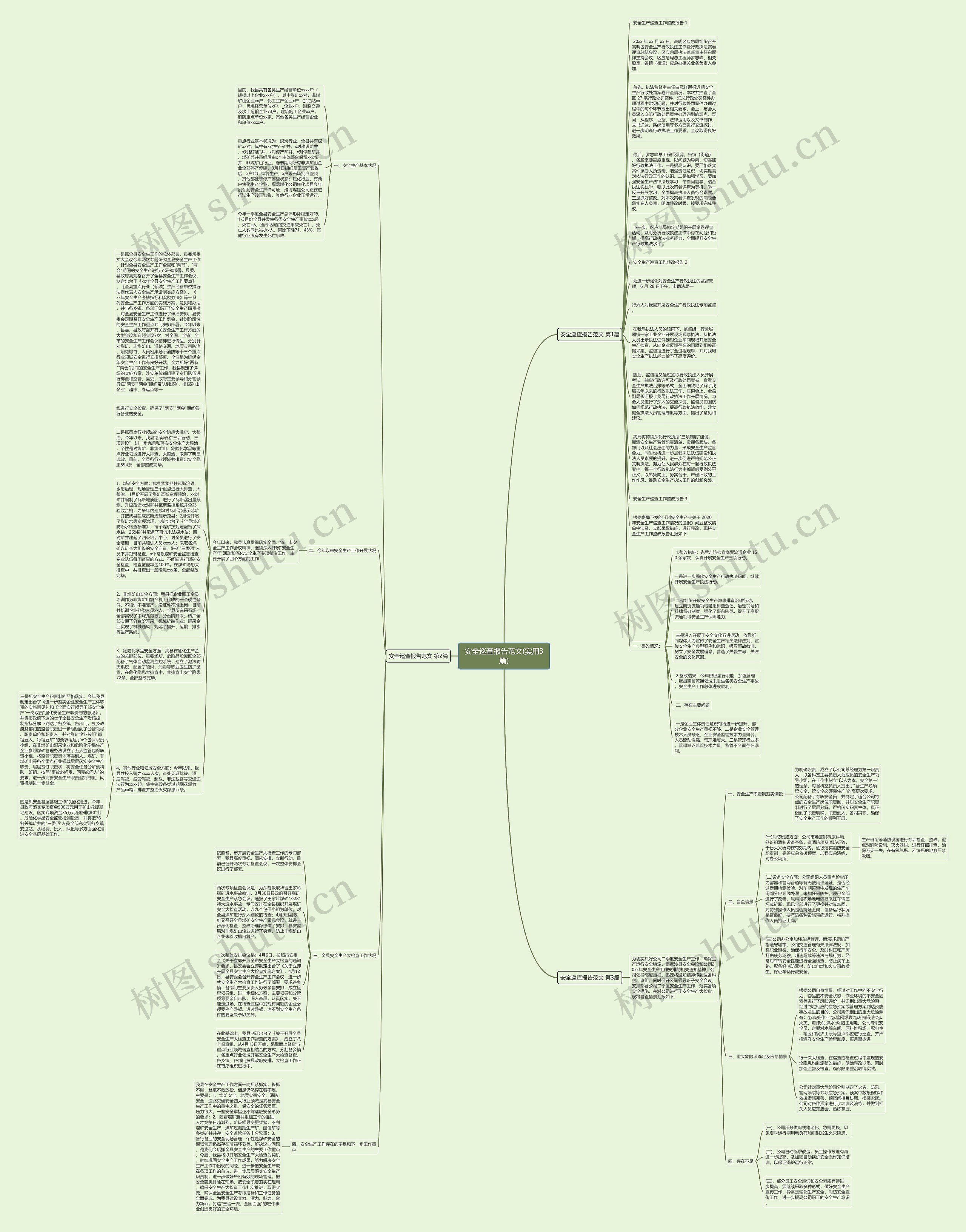 安全巡查报告范文(实用3篇)思维导图高清图 安全巡查报告范文(实用3篇)思维导图
