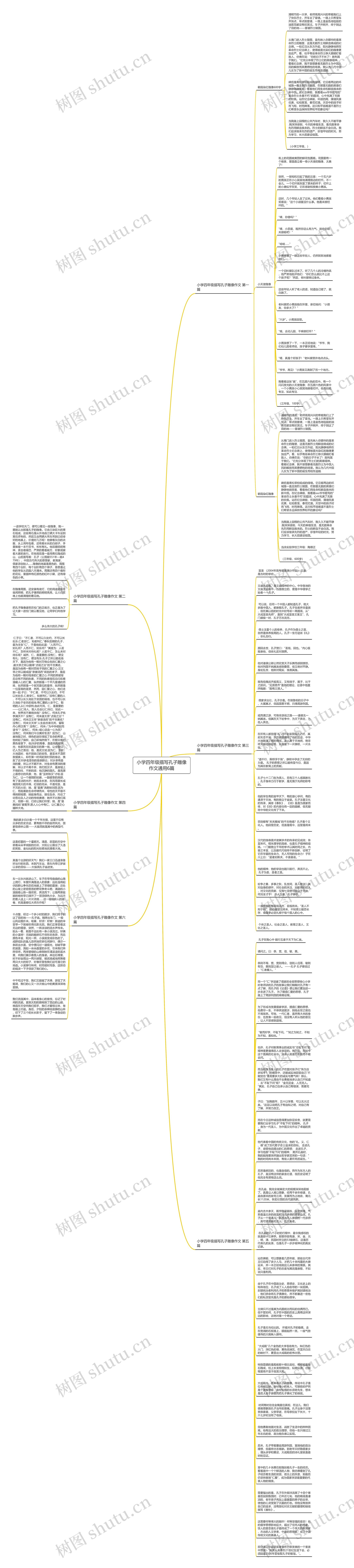 小学四年级描写孔子雕像作文通用6篇思维导图