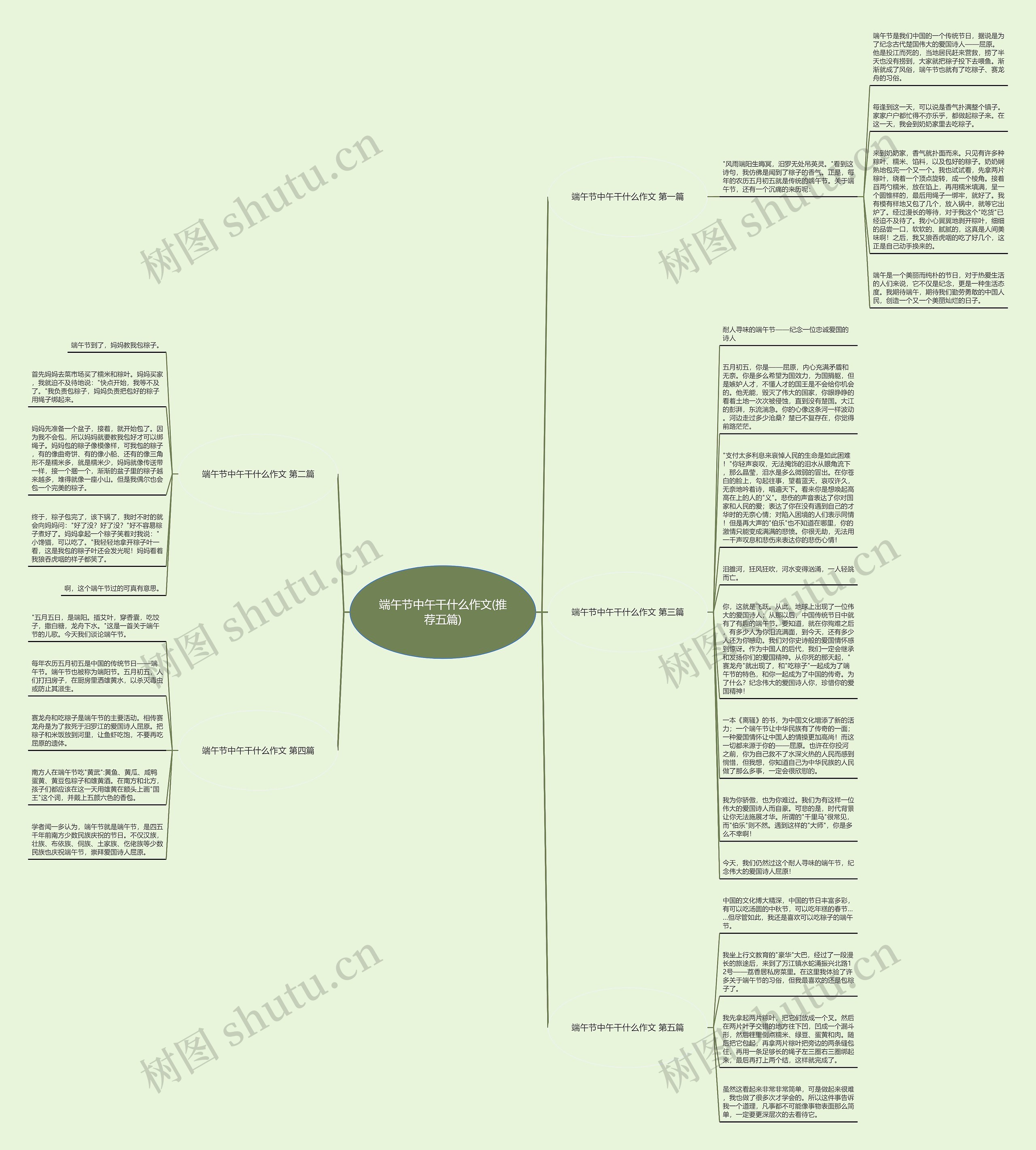 端午节中午干什么作文(推荐五篇)思维导图