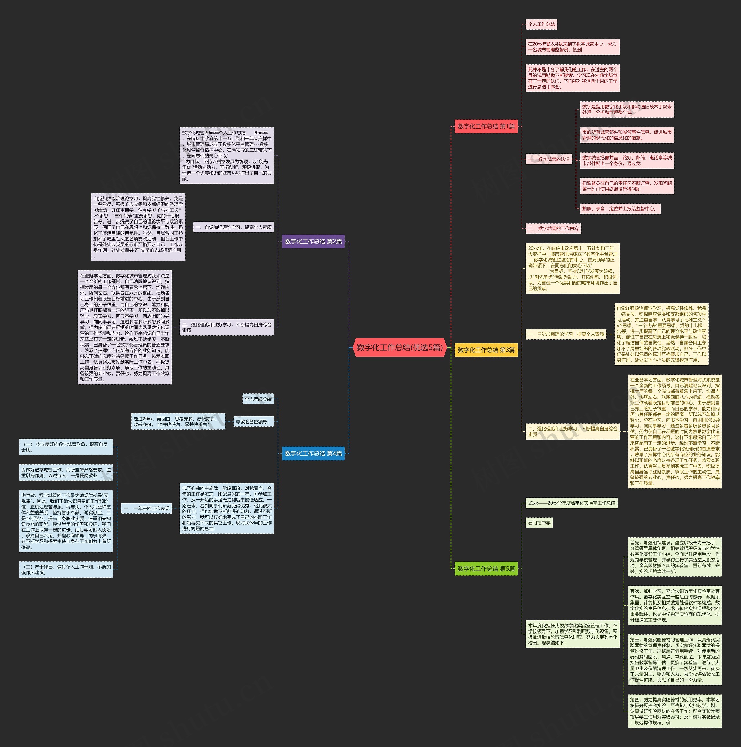 数字化工作总结(优选5篇)思维导图