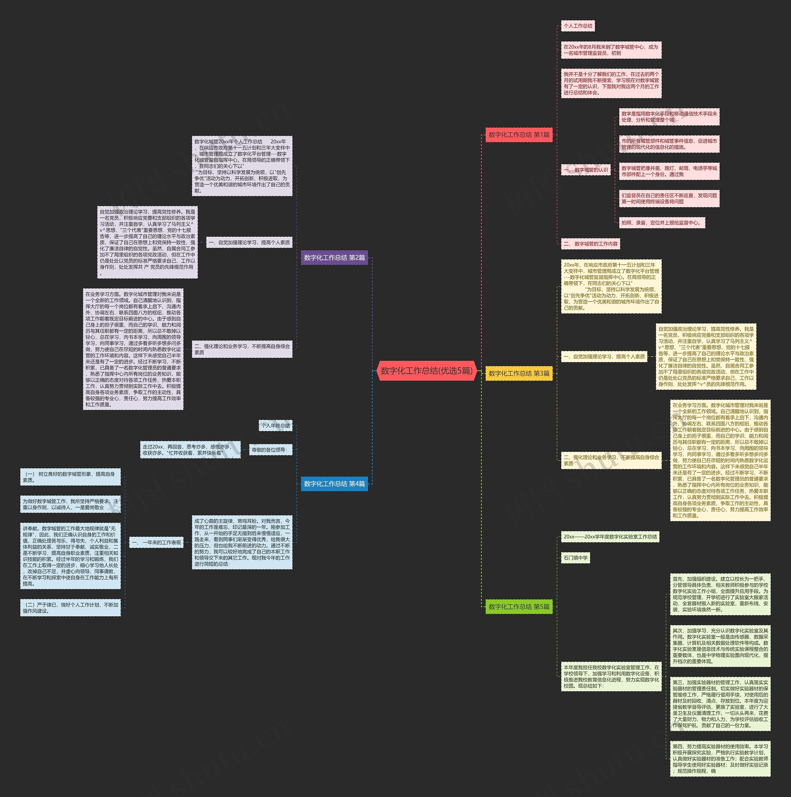 数字化工作总结(优选5篇) 数字化工作总结(优选5篇)