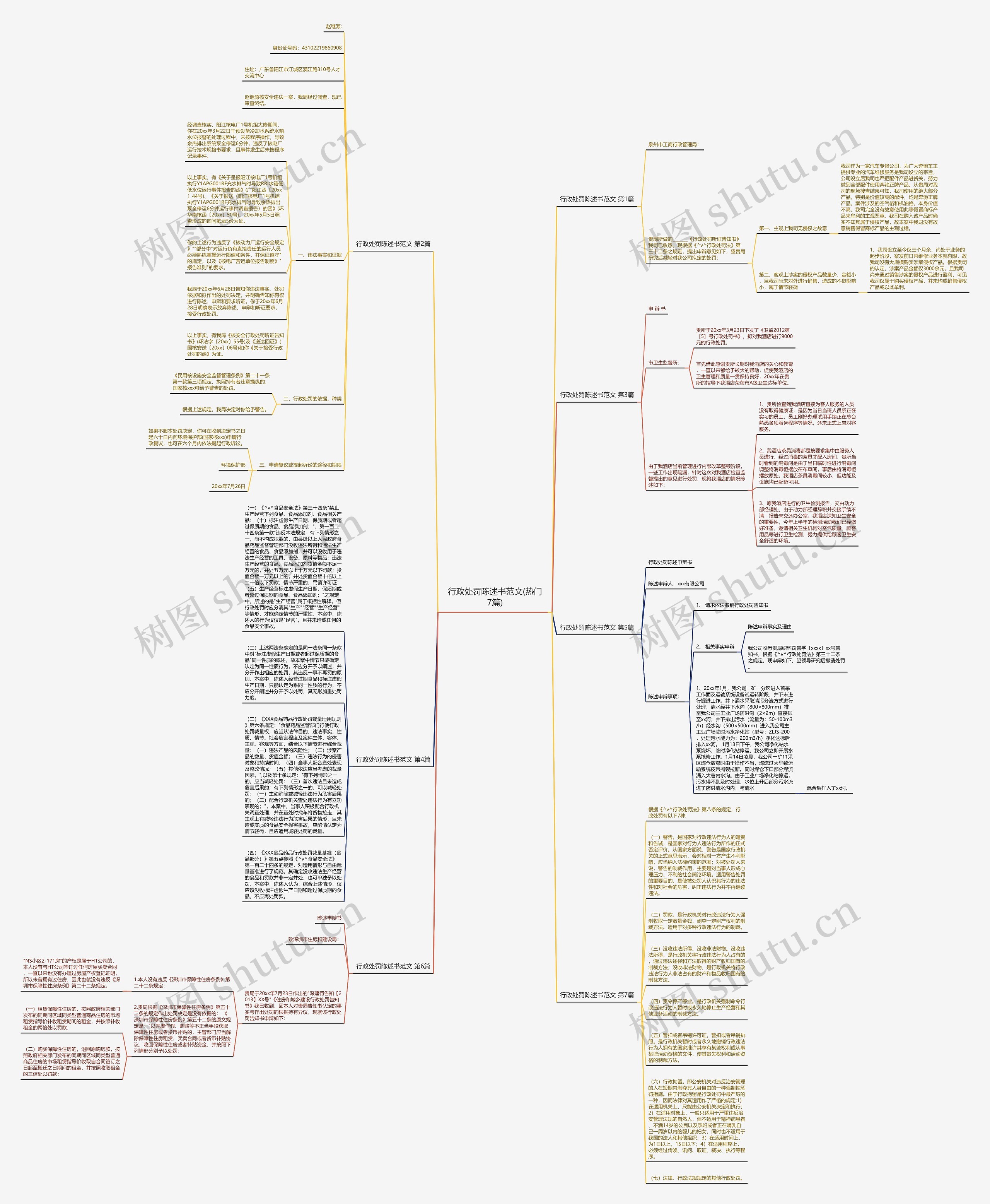 行政处罚陈述书范文(热门7篇)思维导图