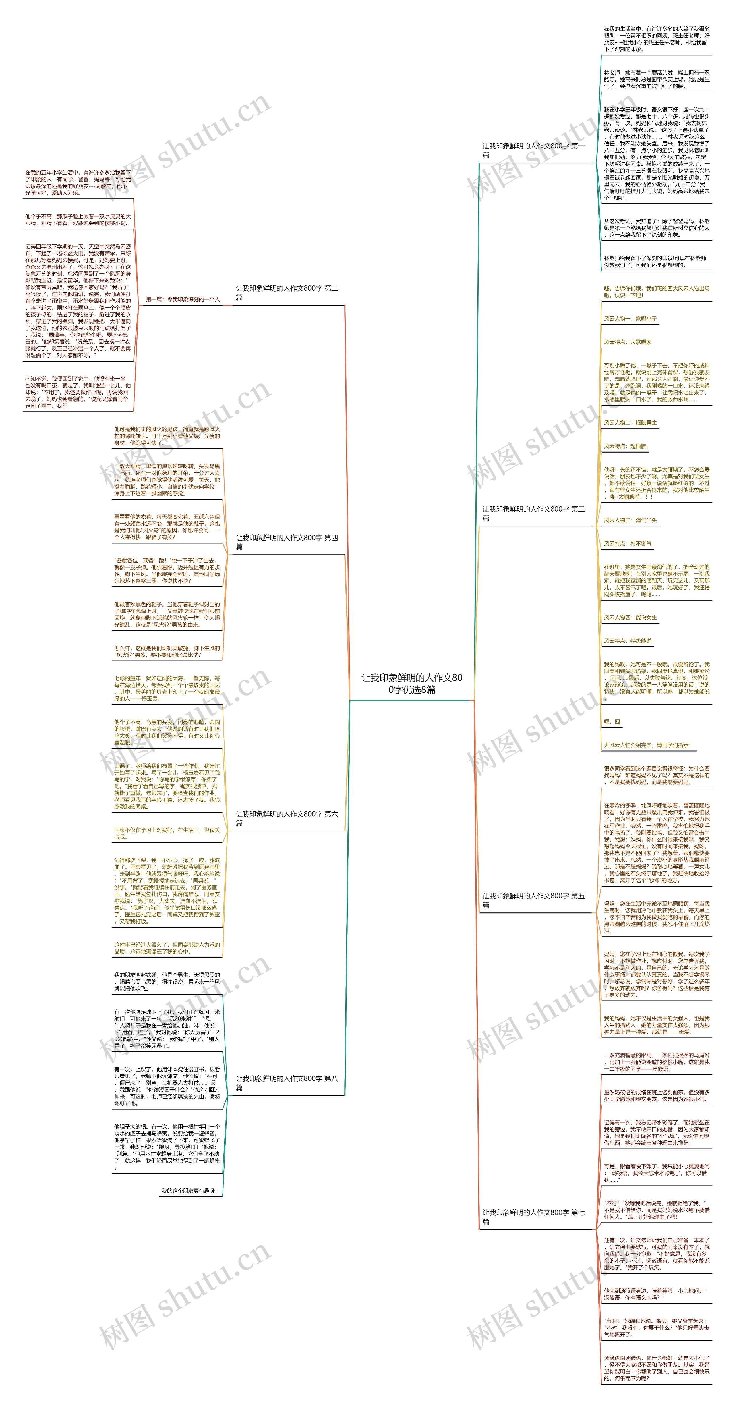 让我印象鲜明的人作文800字优选8篇 让我印象鲜明的人作文800字优选8篇