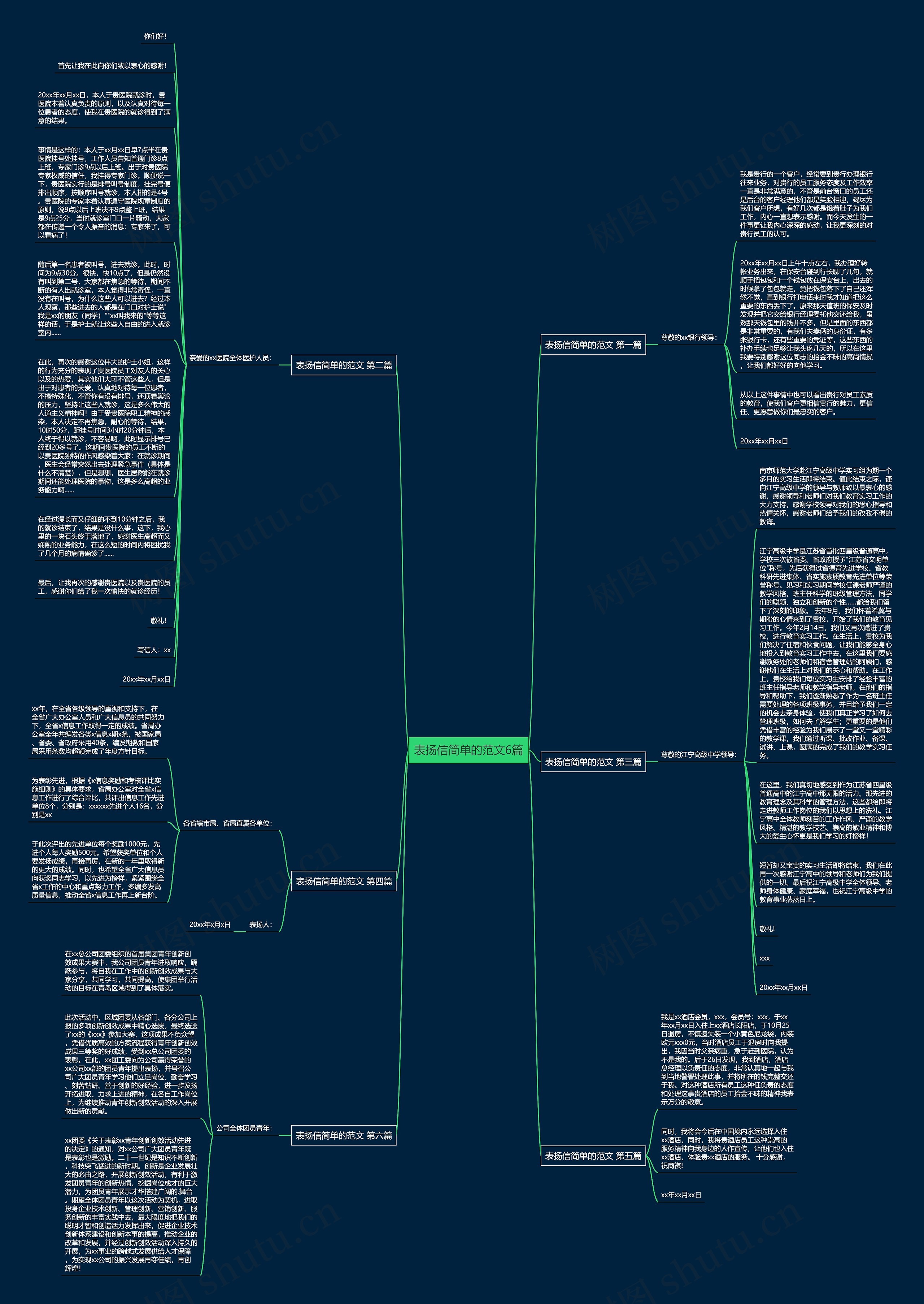 表扬信简单的范文6篇思维导图
