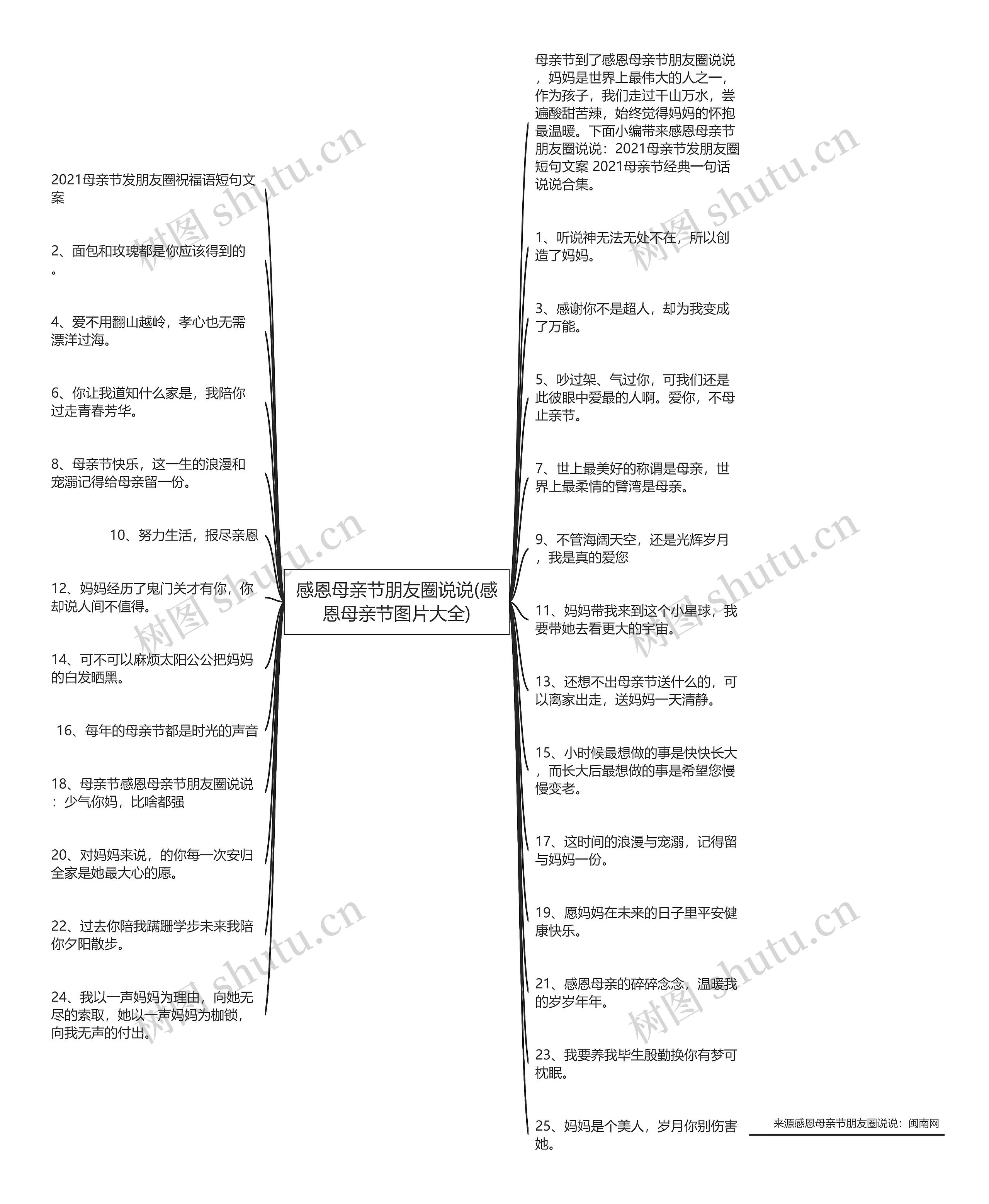 感恩母亲节朋友圈说说(感恩母亲节图片大全)思维导图