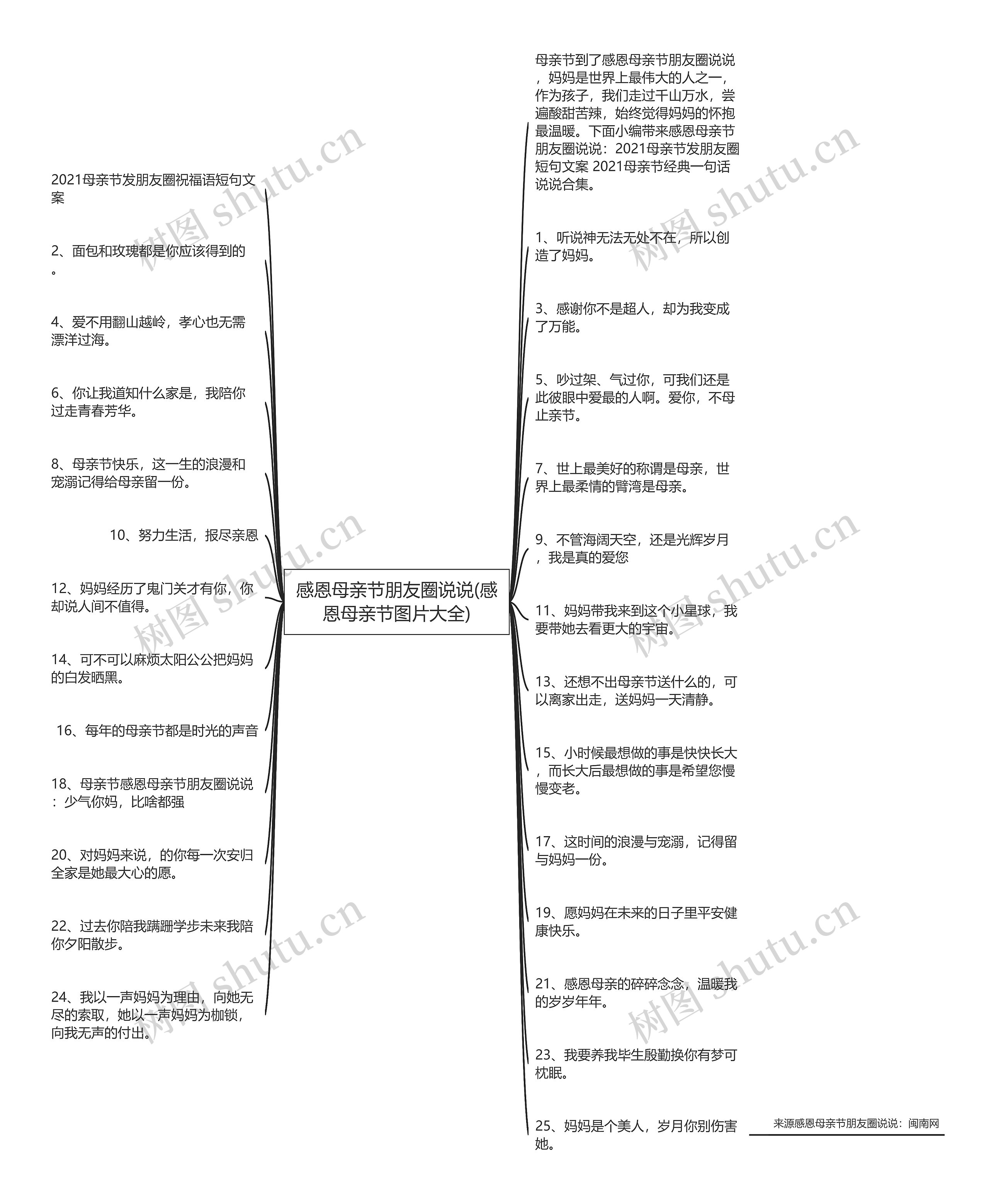 感恩母亲节朋友圈说说(感恩母亲节图片大全) 感恩母亲节朋友圈说说(感恩母亲节图片大全)