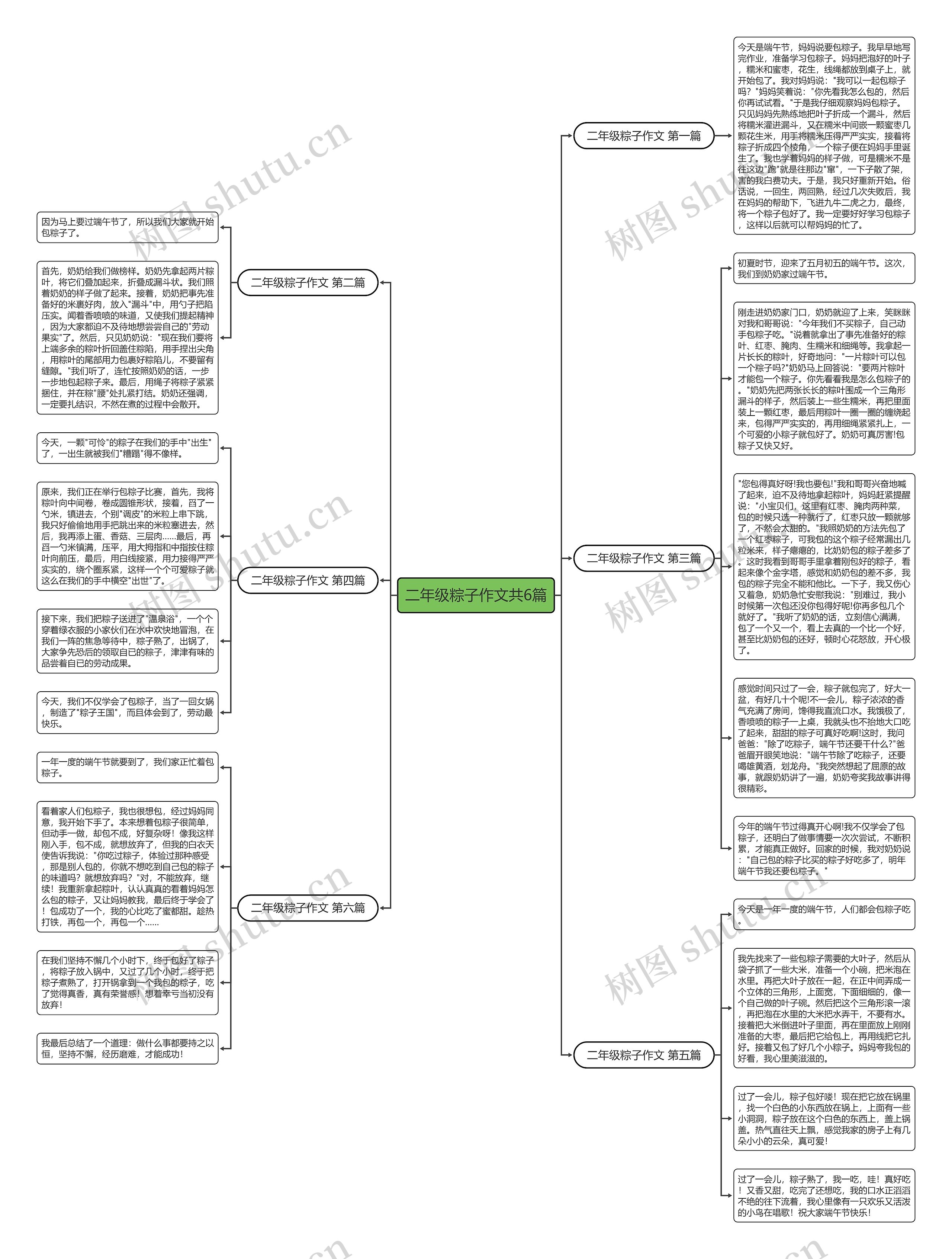 二年级粽子作文共6篇