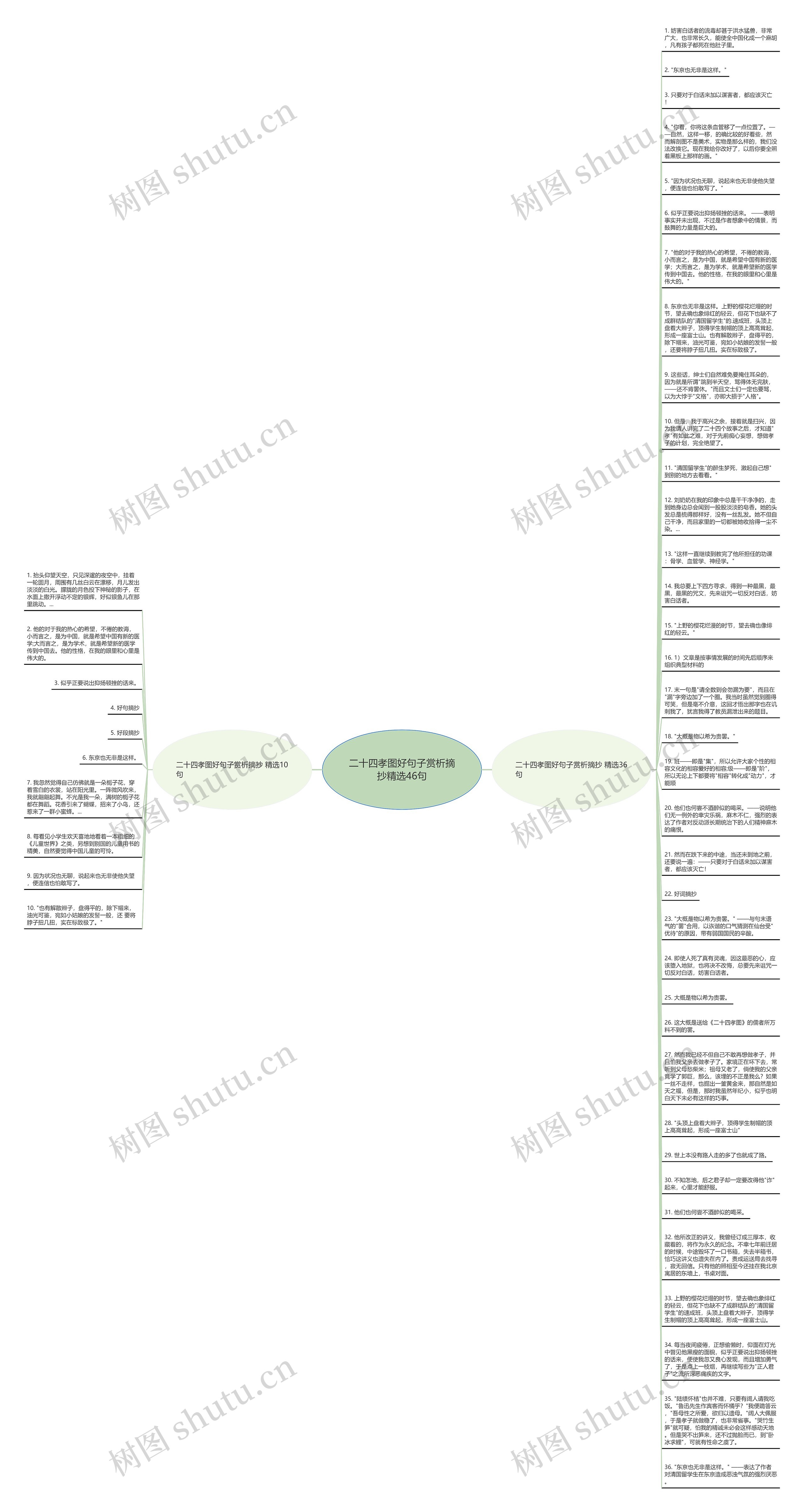 二十四孝图好句子赏析摘抄精选46句思维导图