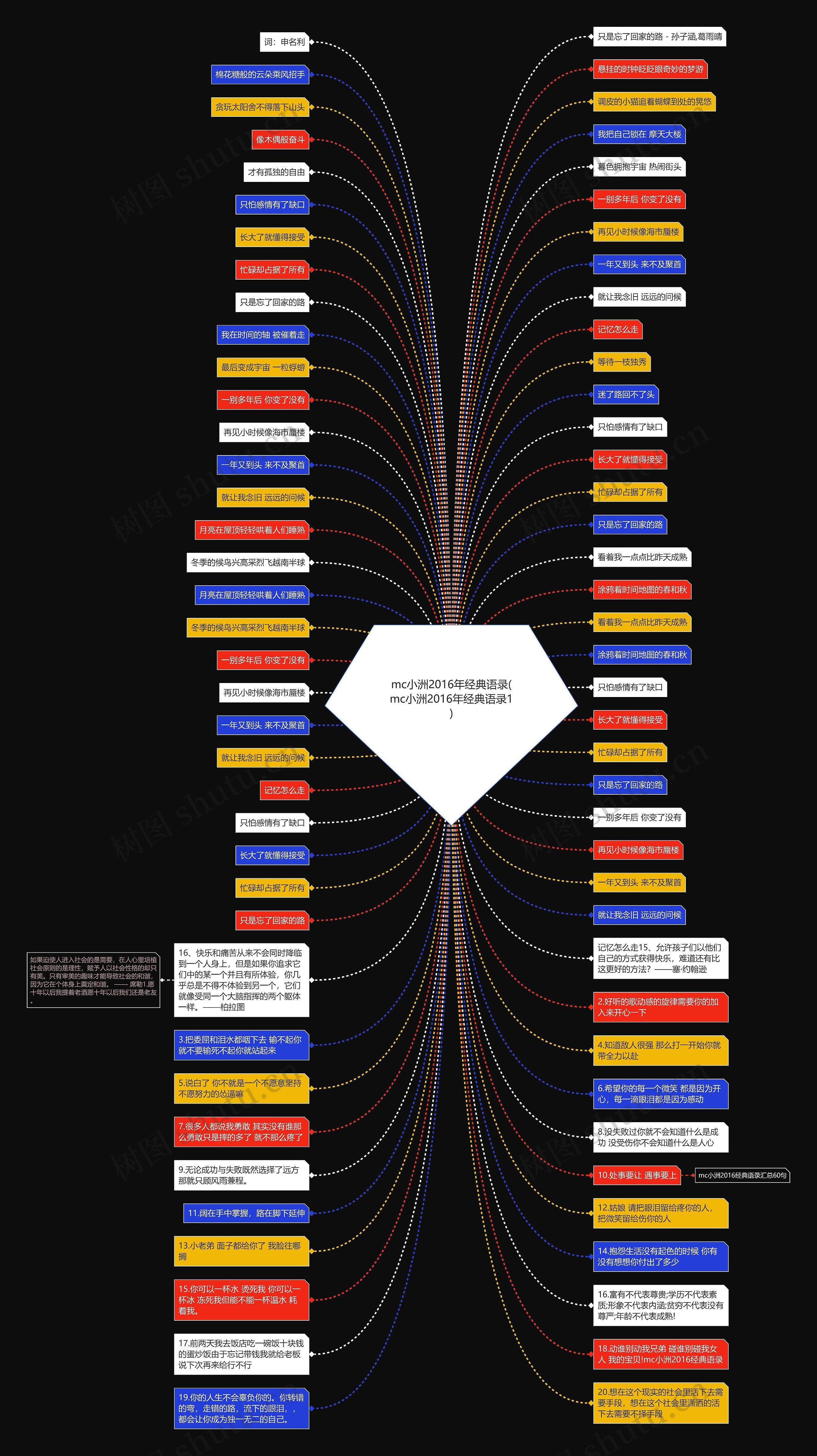 mc小洲2016年经典语录(mc小洲2016年经典语录1)思维导图