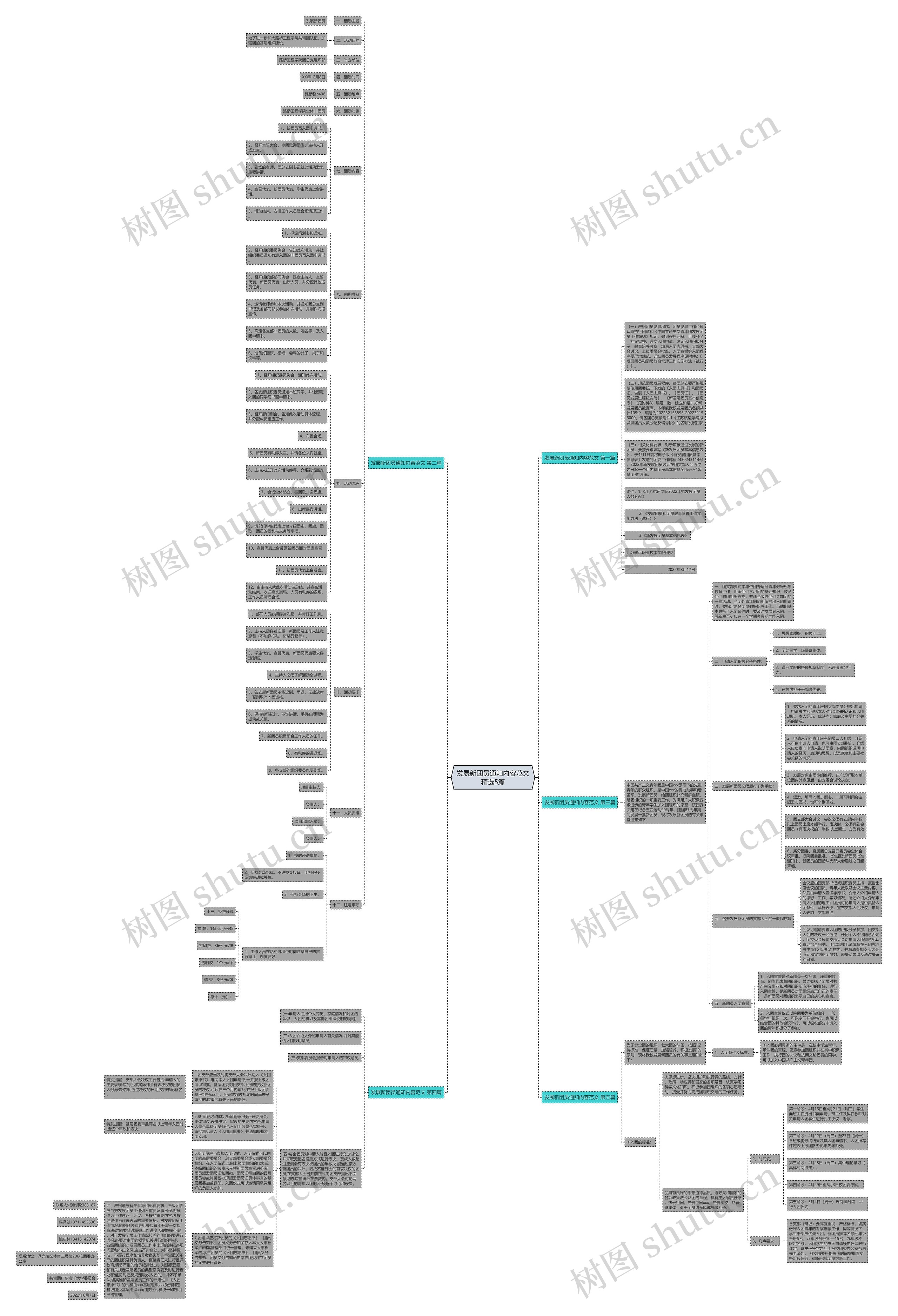发展新团员通知内容范文精选5篇思维导图