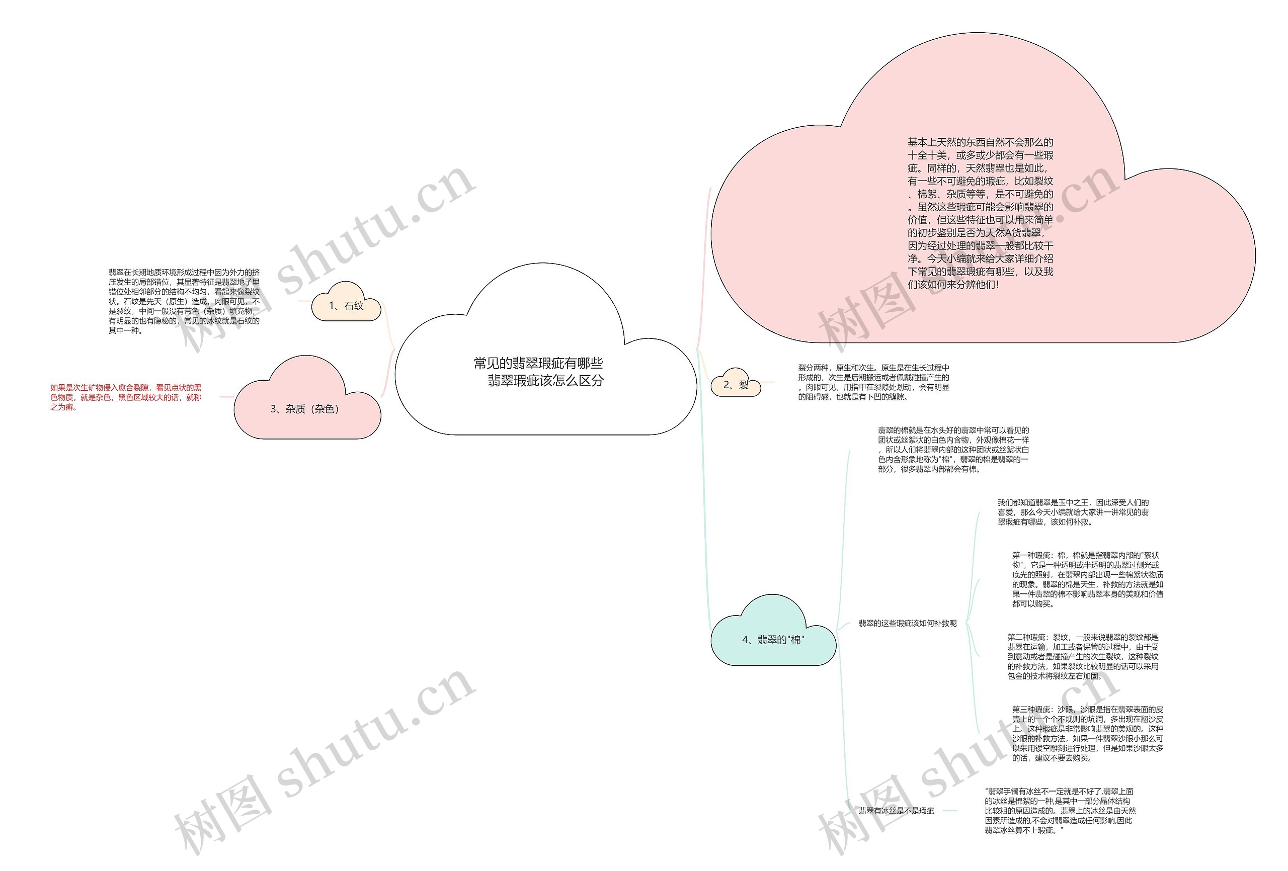 常见的翡翠瑕疵有哪些 翡翠瑕疵该怎么区分 常见的翡翠瑕疵有哪些 翡翠瑕疵该怎么区分