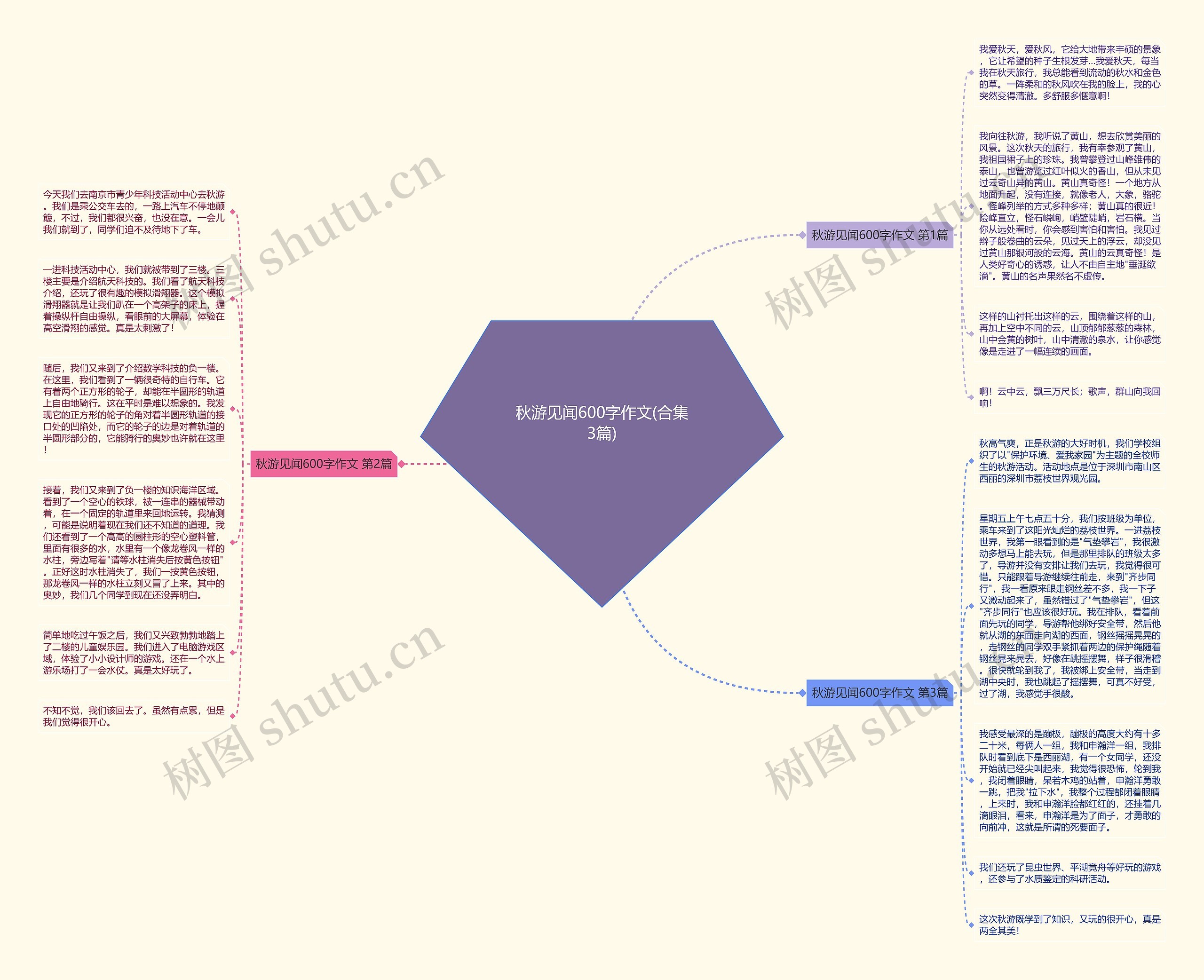 秋游见闻600字作文(合集3篇)思维导图