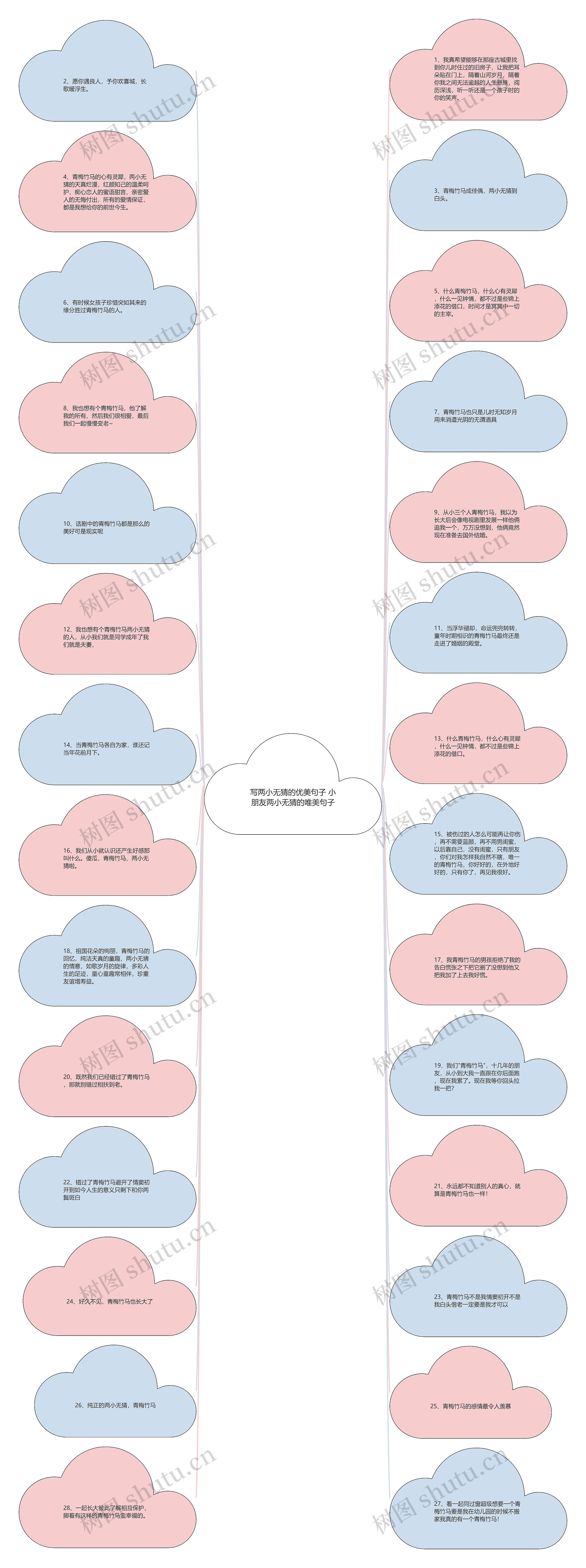写两小无猜的优美句子 小朋友两小无猜的唯美句子思维导图