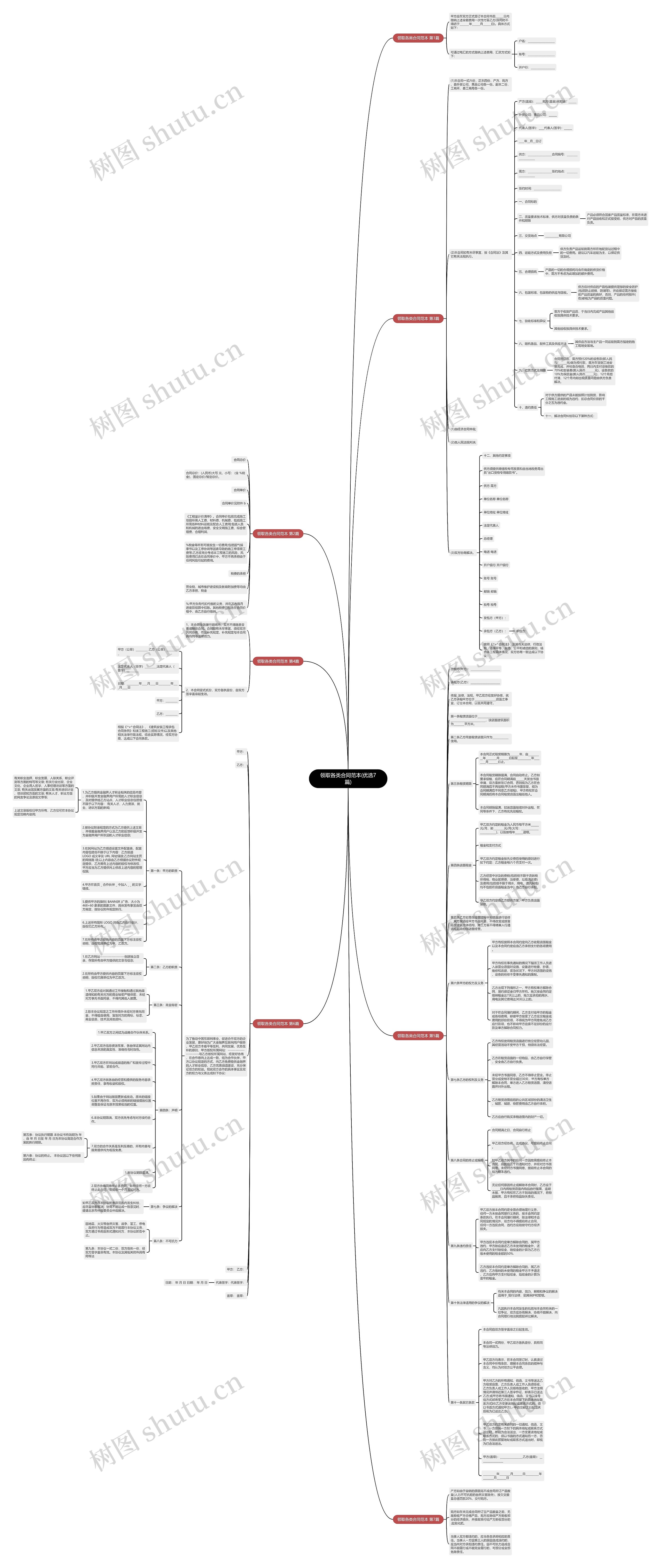 领取各类合同范本(优选7篇)思维导图