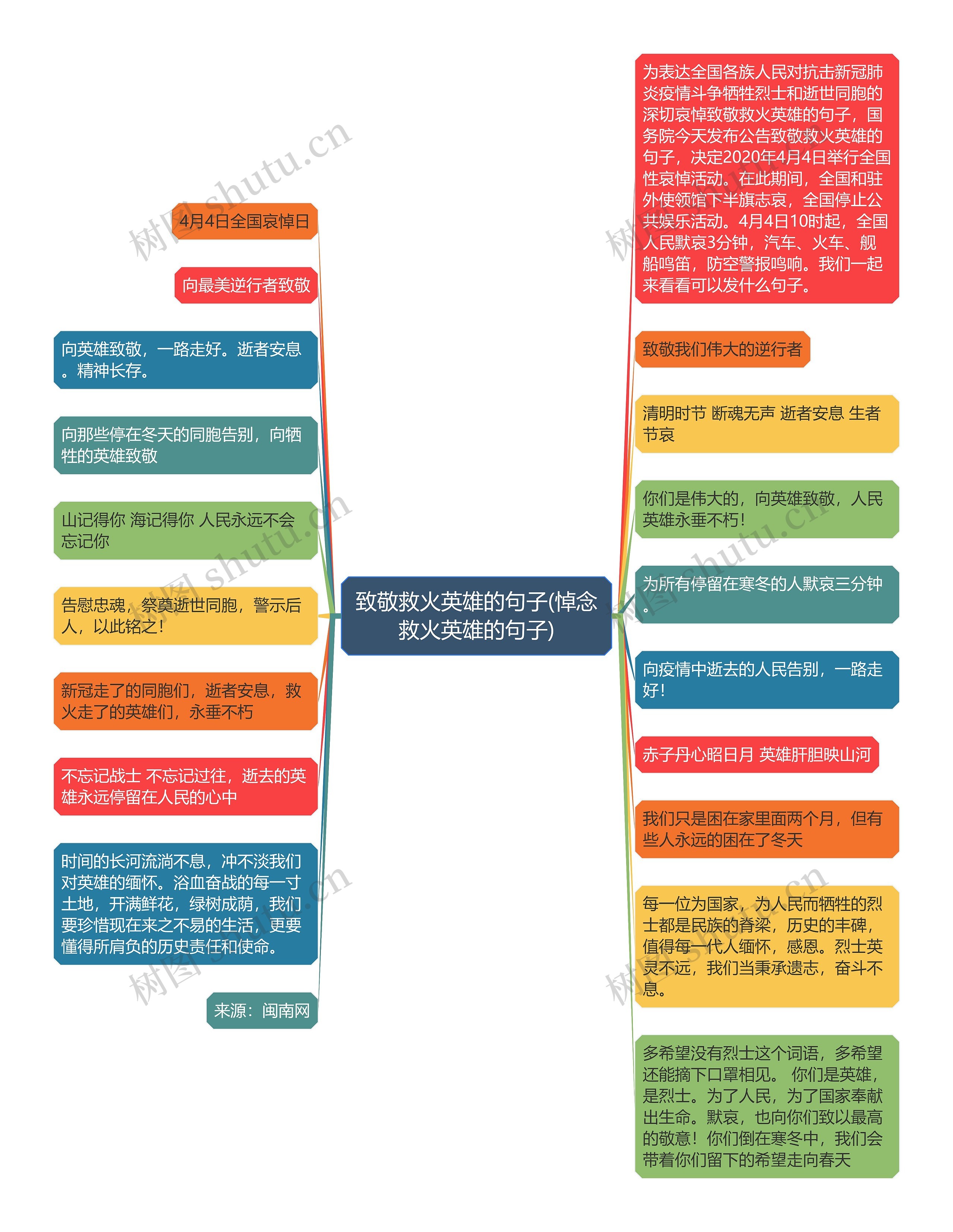 致敬救火英雄的句子(悼念救火英雄的句子)