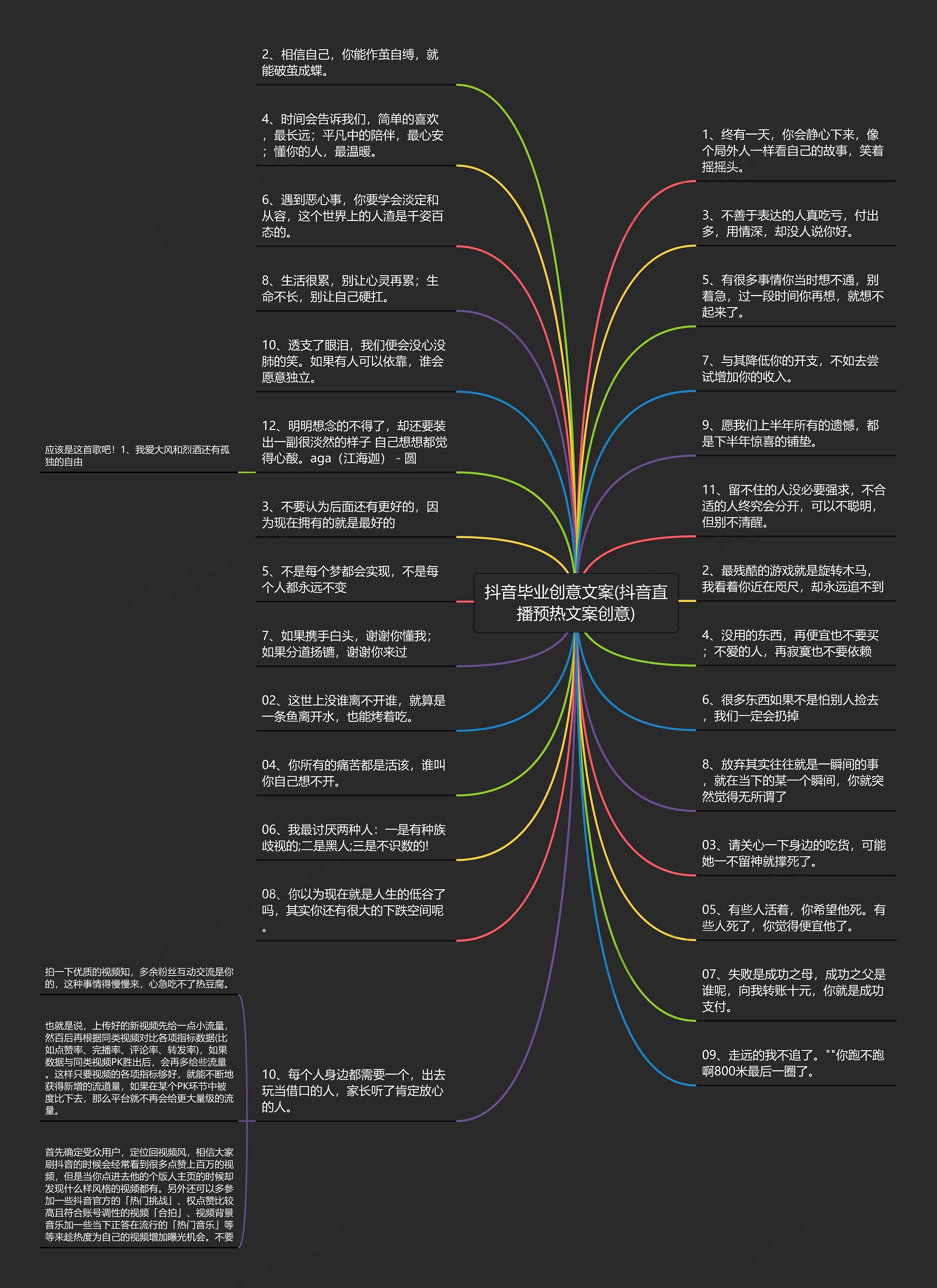 抖音毕业创意文案(抖音直播预热文案创意)思维导图